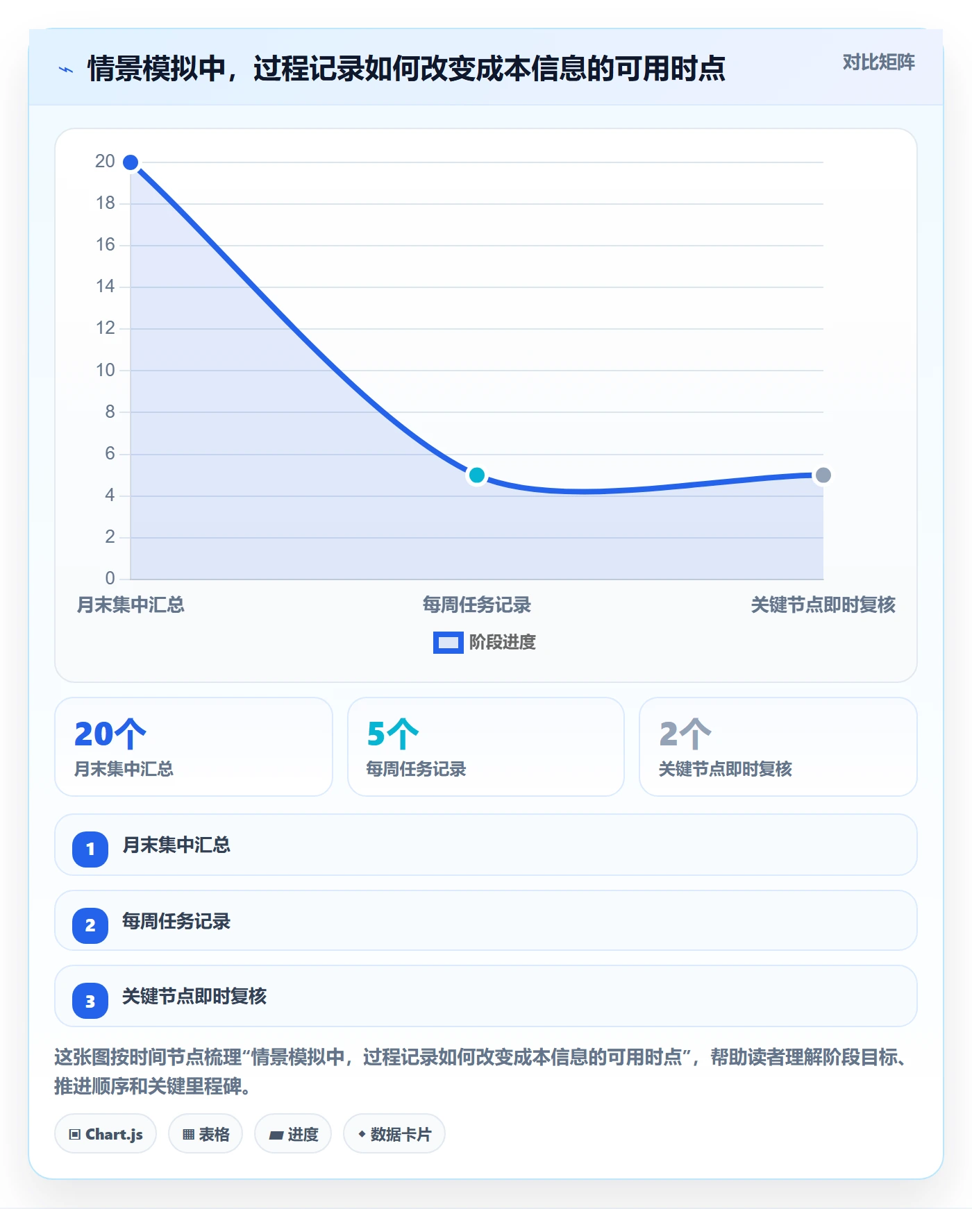 实际成本落地方案：项目成员开展成本管理的效率提升案例解析