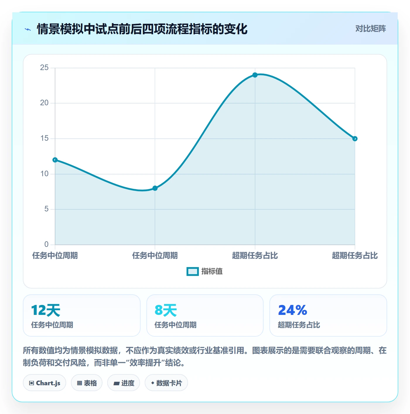 已完成落地方案：项目成员开展看板的流程优化案例解析