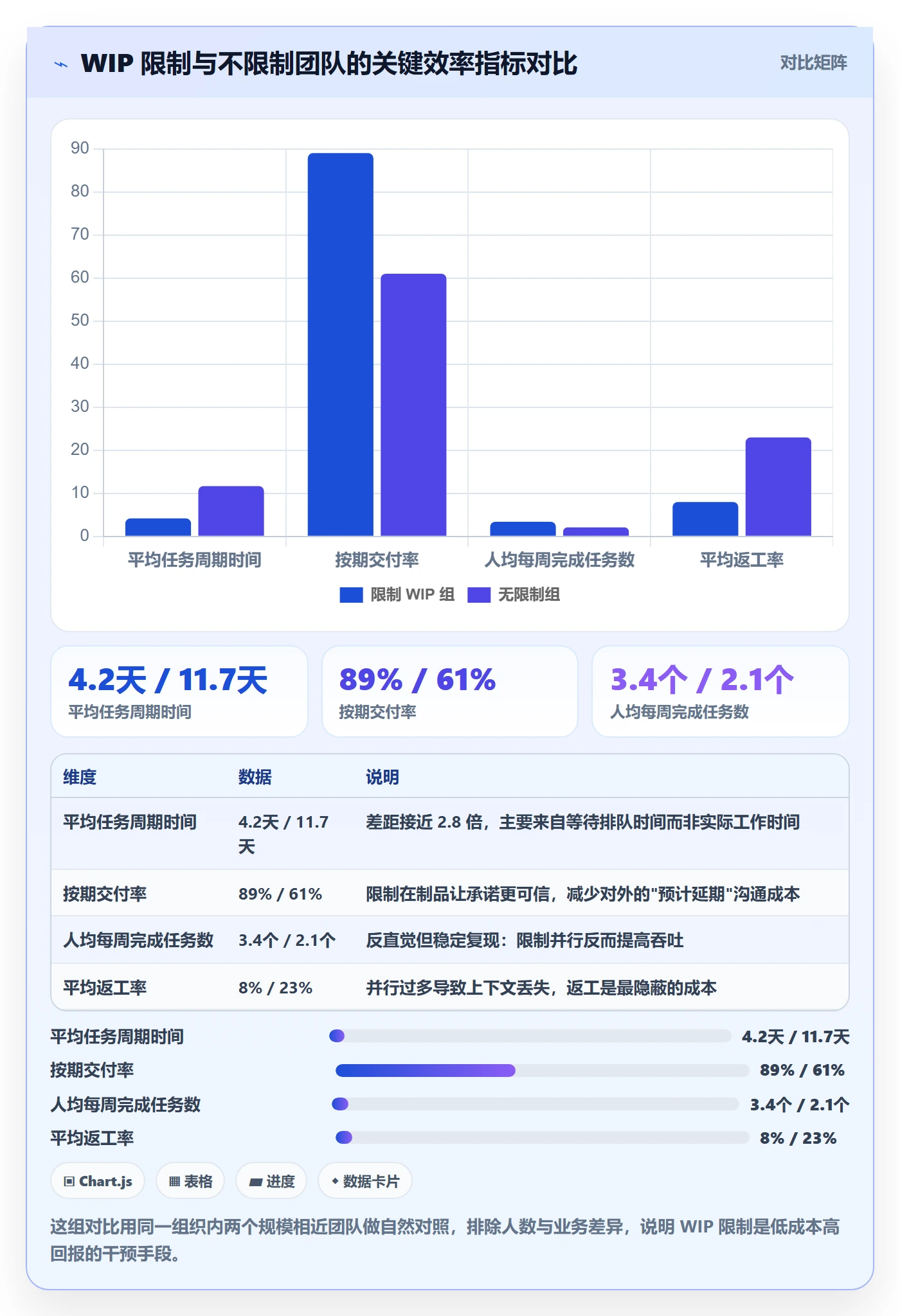 完成实操方法：PMO提升任务执行效率的入门指南方法与模板