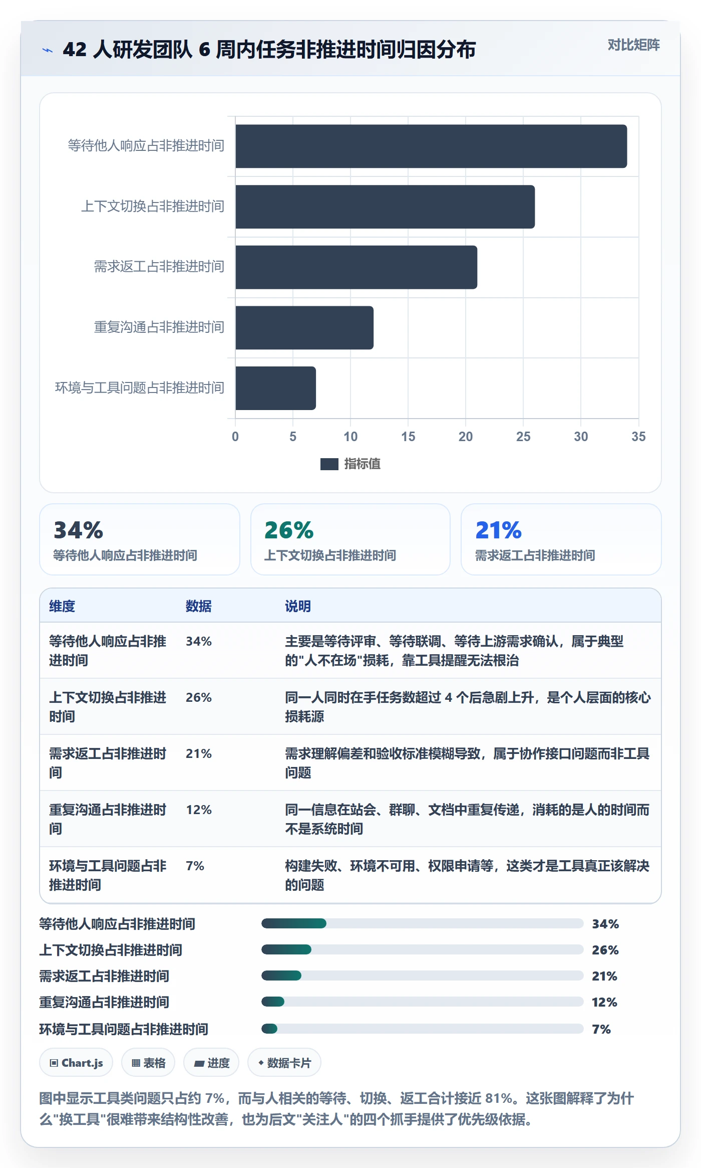 关注人实操方法：研发团队提升任务管理效率的入门指南方法与模板