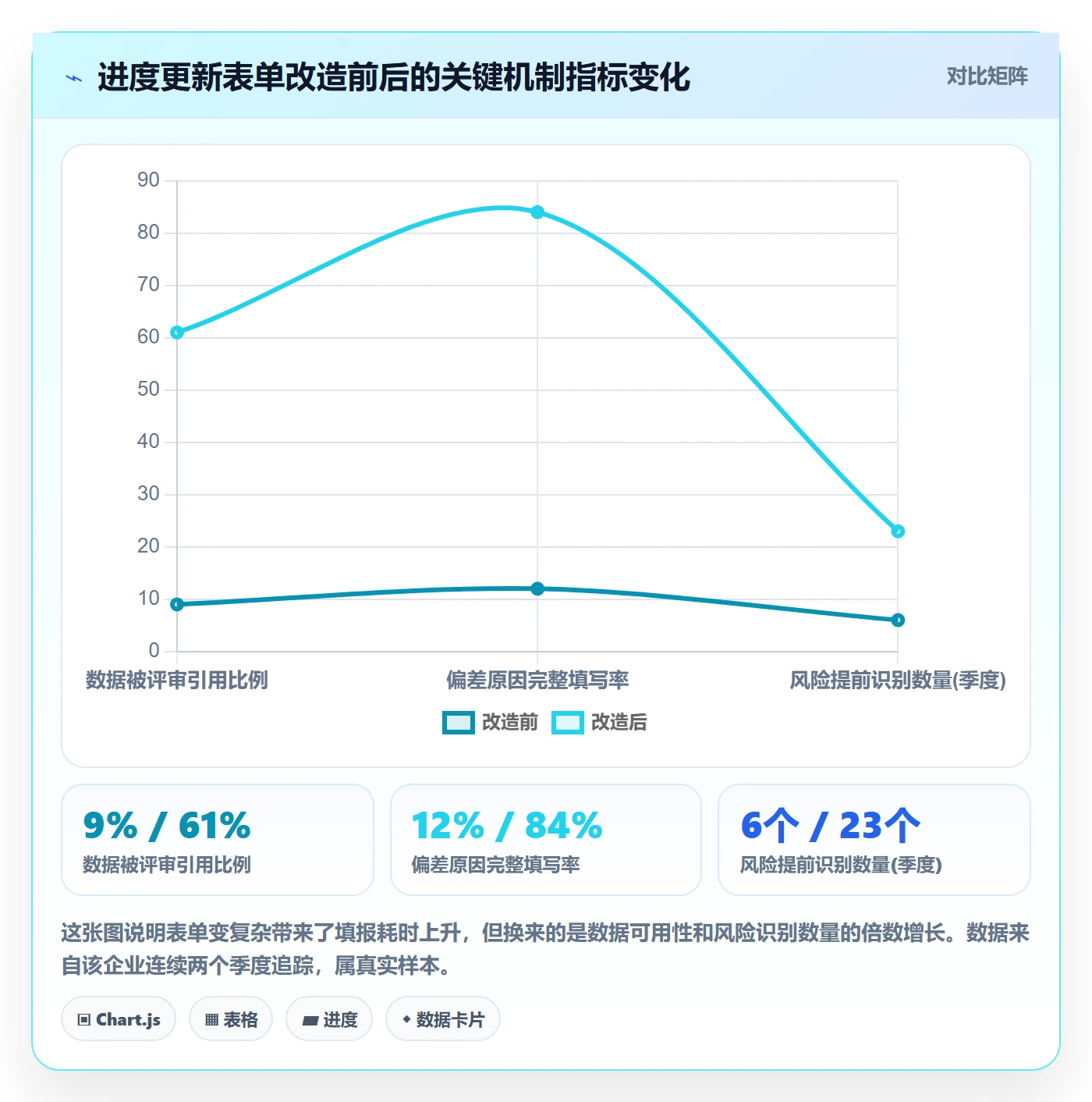 进度管理进度更新教程:PMO风险控制,避坑指南