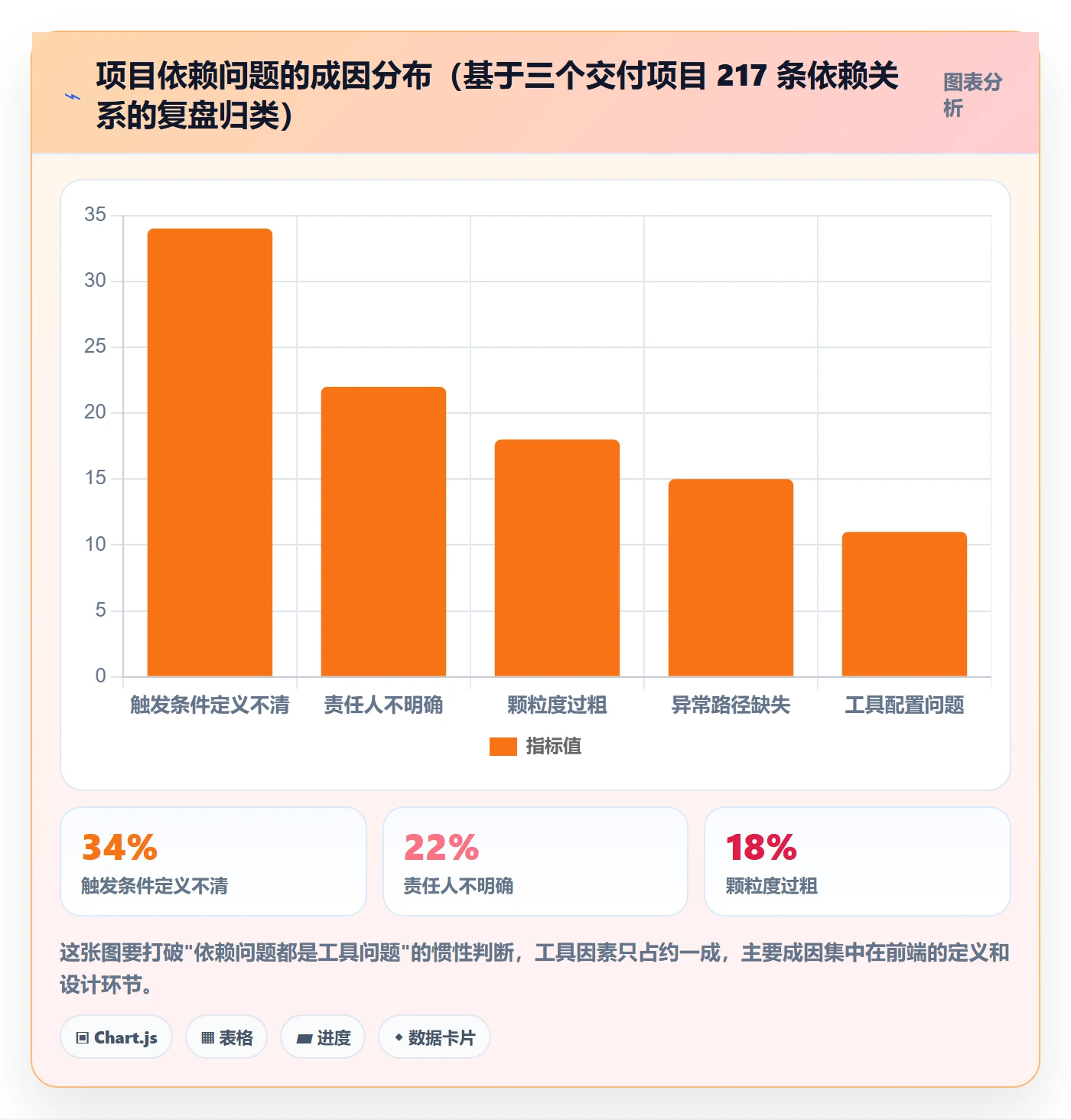 任务依赖后置任务全流程：项目负责人落地方案与一文讲清
