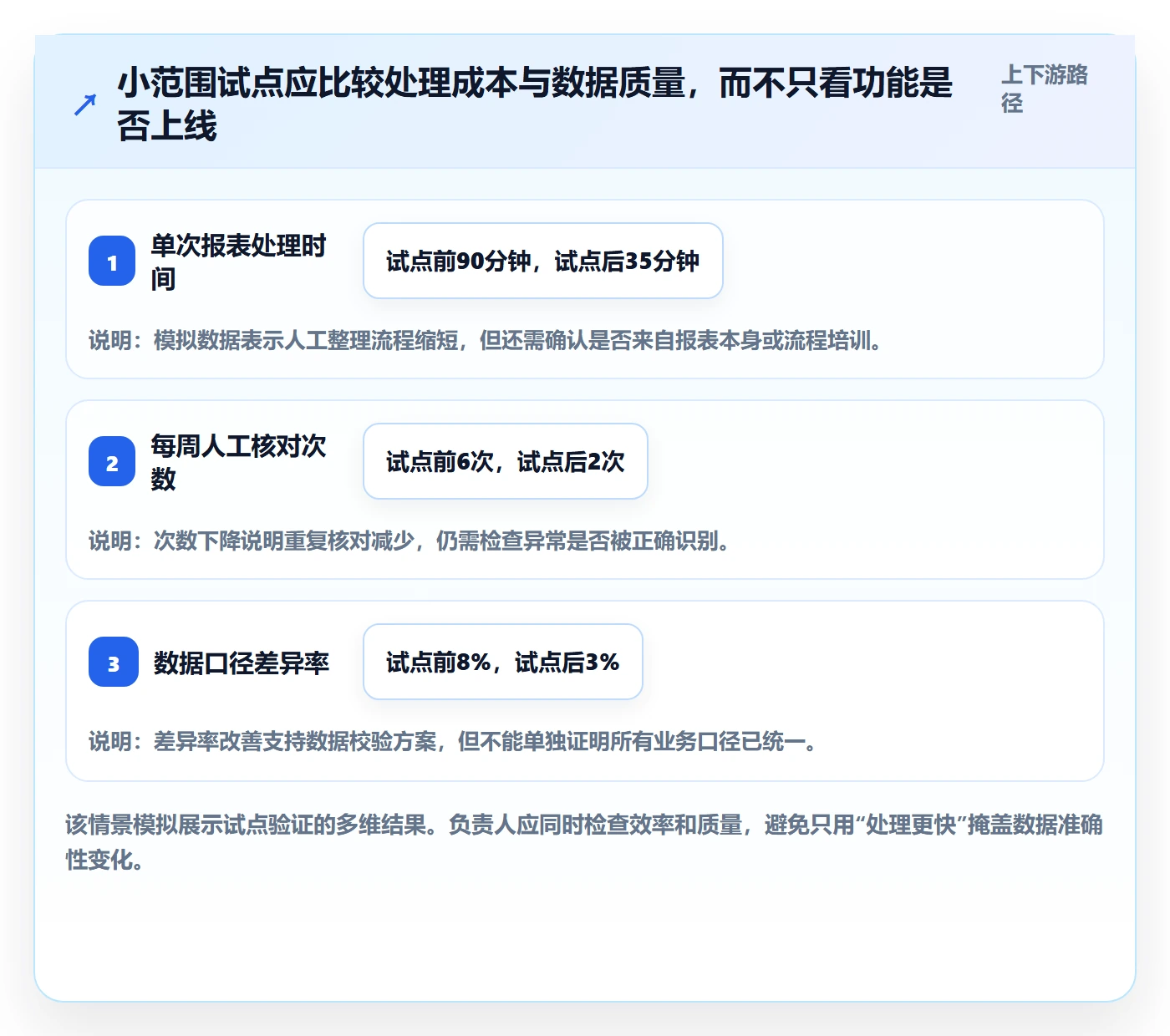 需求优先级管理指南:项目负责人如何做好需求管理,入门指南全流程