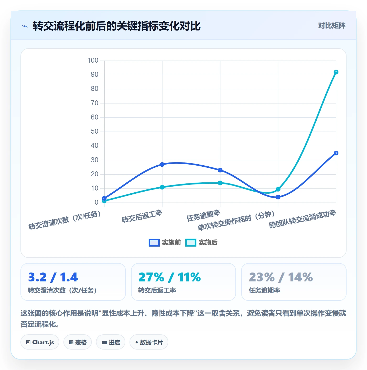 转交最佳实践:项目成员任务分派实操方法,常见问题