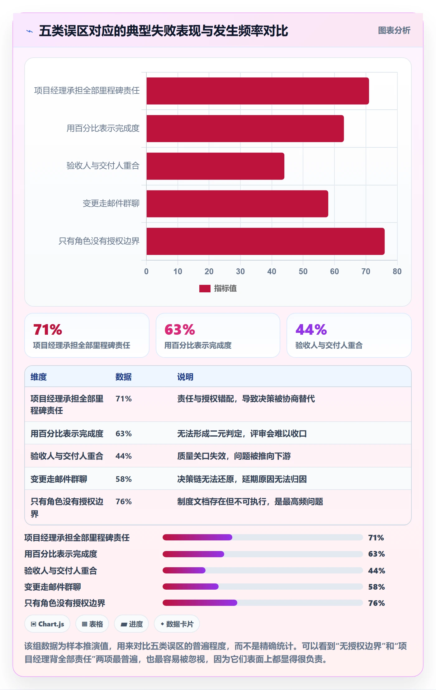 里程碑里程碑计划教程：项目成员制度设计，避坑指南