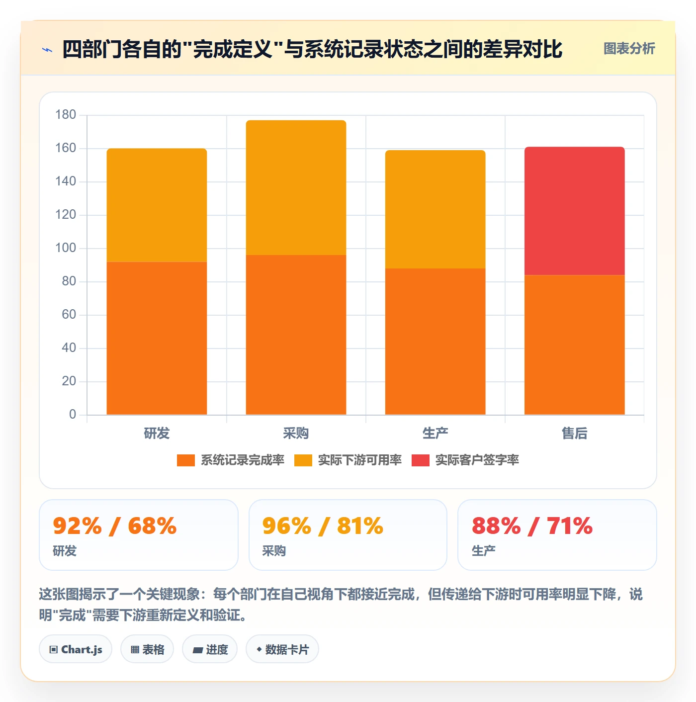 确认完成落地方案:跨部门团队开展任务验收的协同管理案例解析