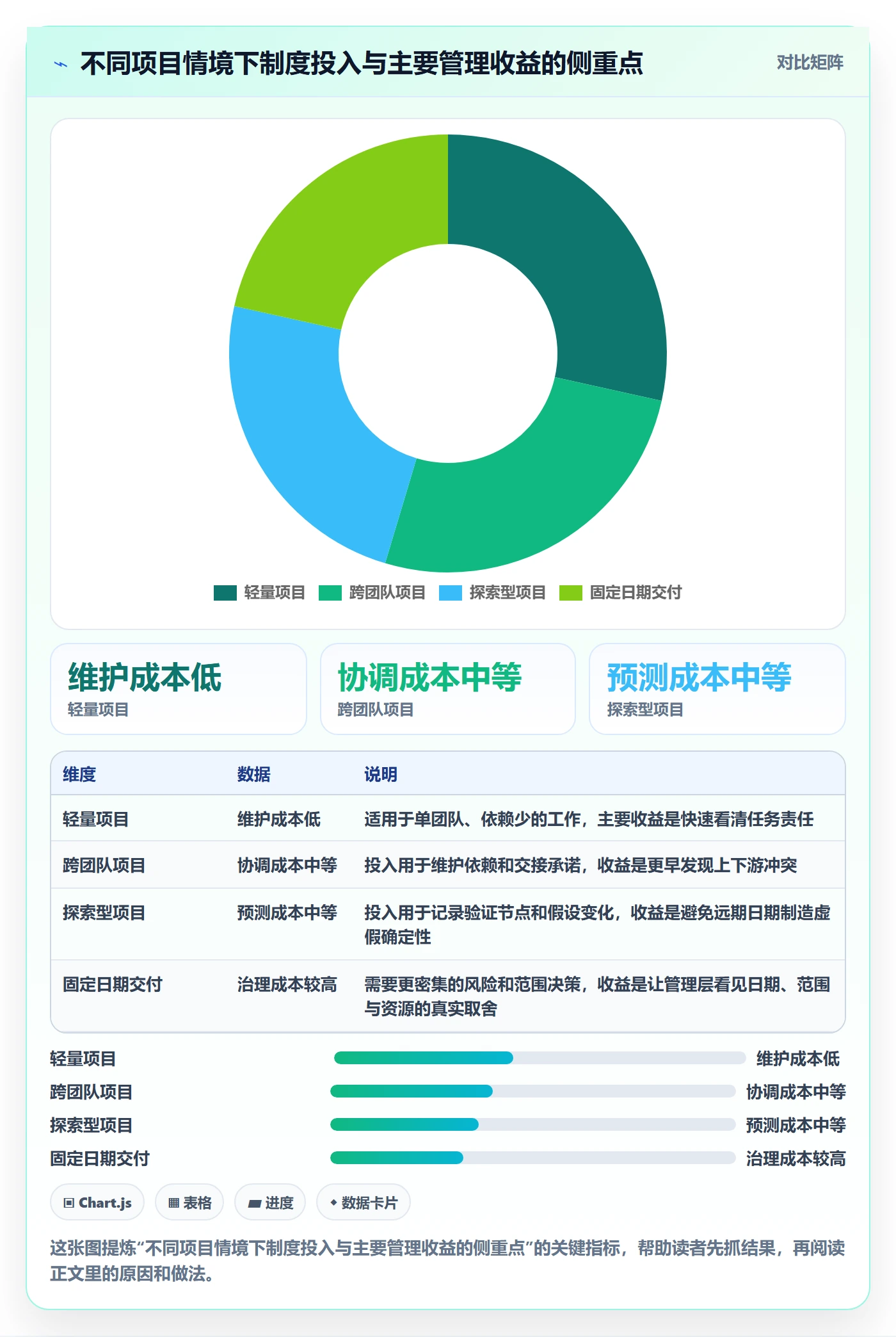 甘特图流程与规范:研发团队甘特图制度设计关键指标