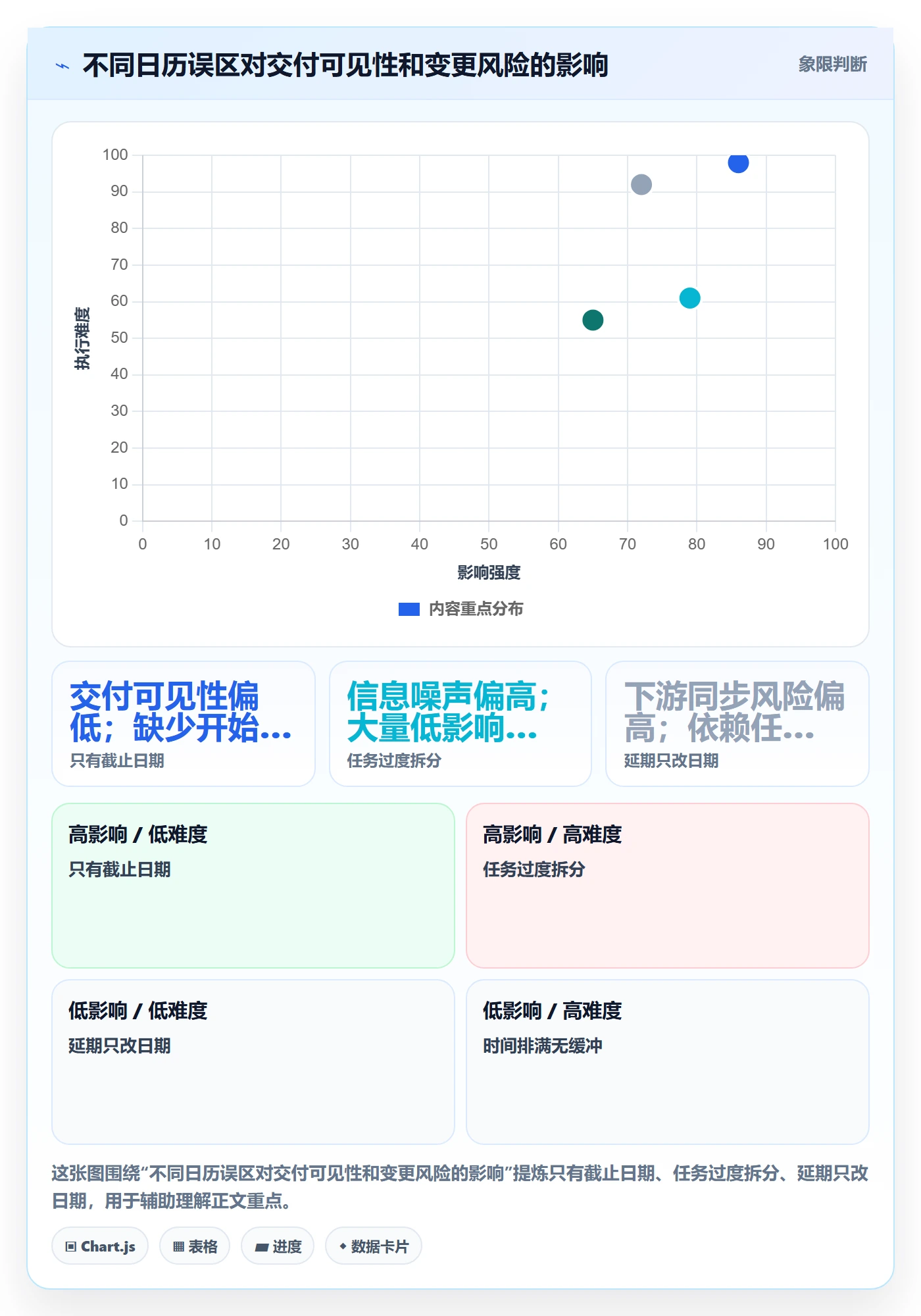 日历视图任务日历全流程:项目经理流程优化与一文讲清