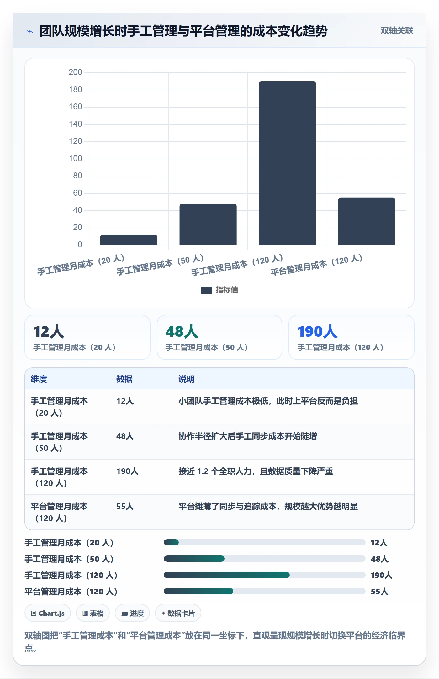 任务管理事项全流程：项目经理实操方法与一文讲清