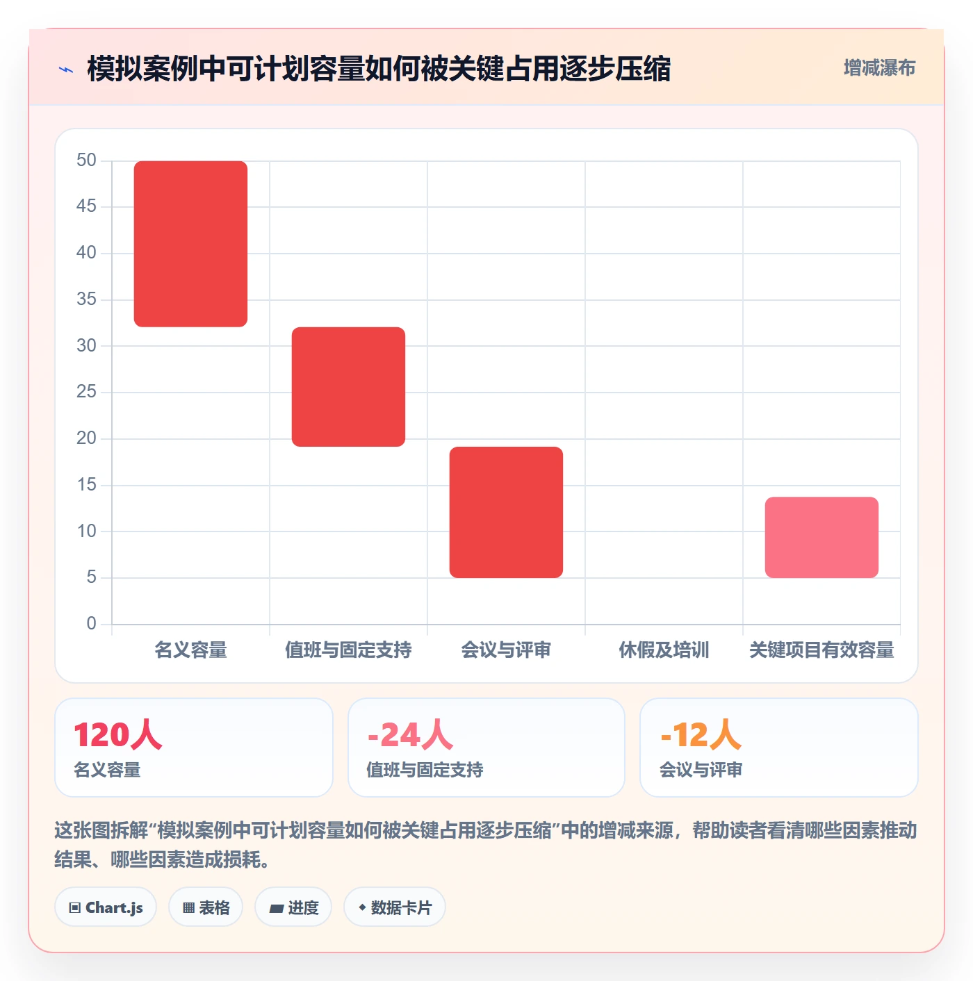 角色落地方案:产品经理开展资源管理的风险控制案例解析