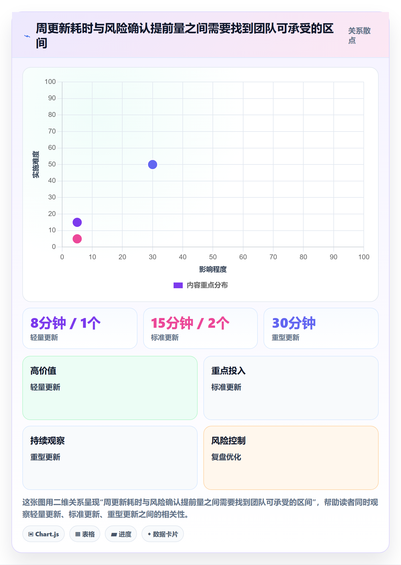 周进展实操方法:研发团队提升进度跟踪效率的效率提升方法与模板