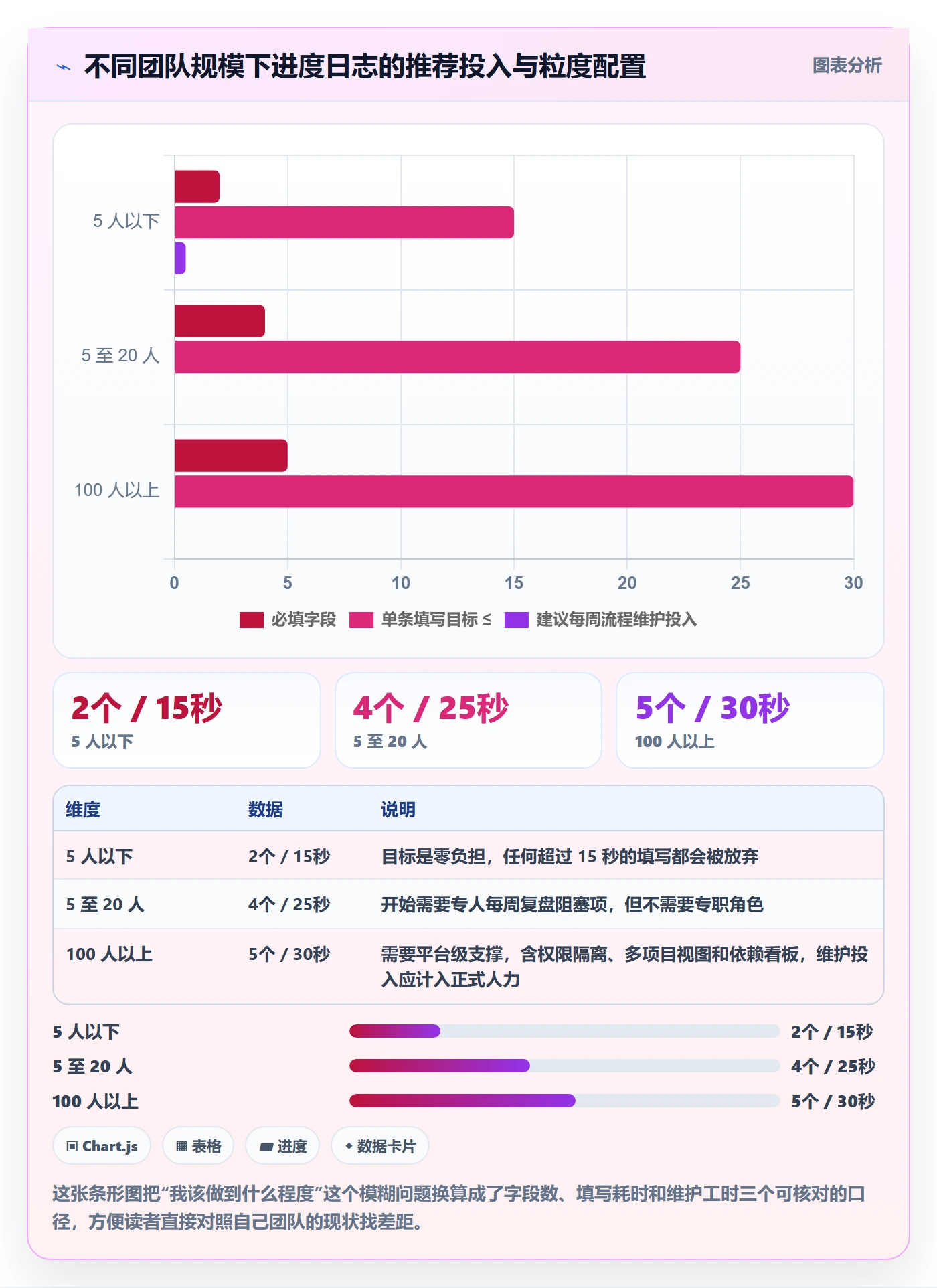 进度日志怎么做?研发团队入门指南:进度跟踪从0到1