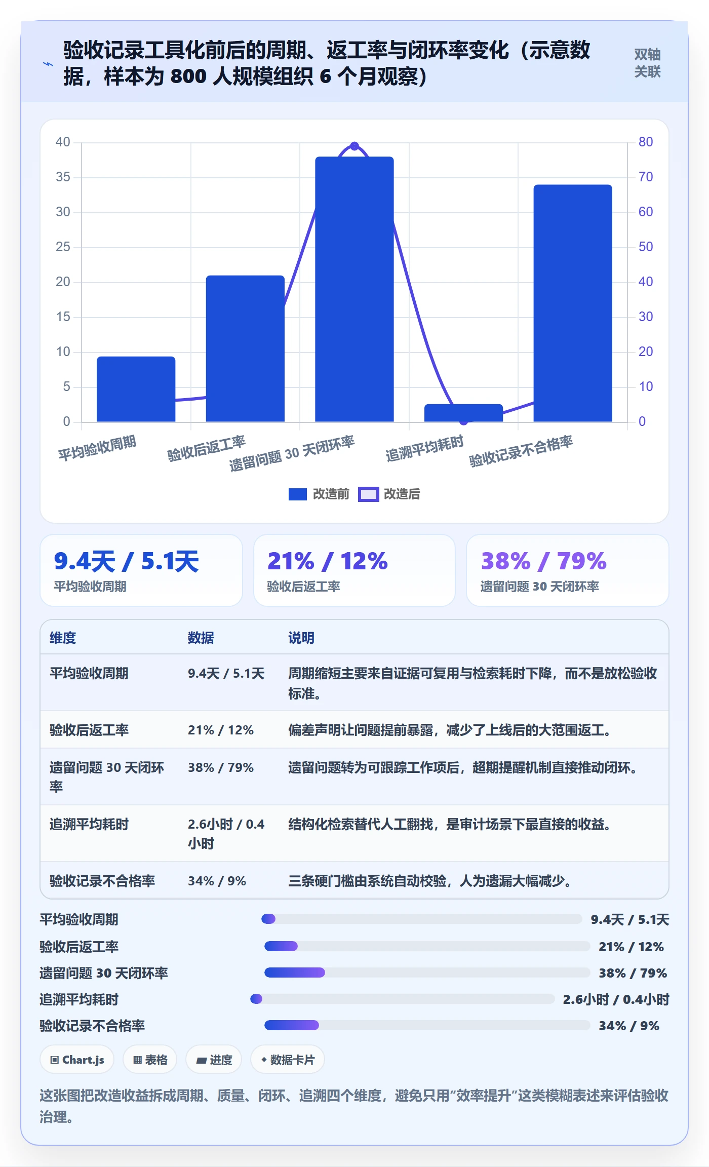 验收记录管理指南:PMO如何做好任务验收,风险控制全流程