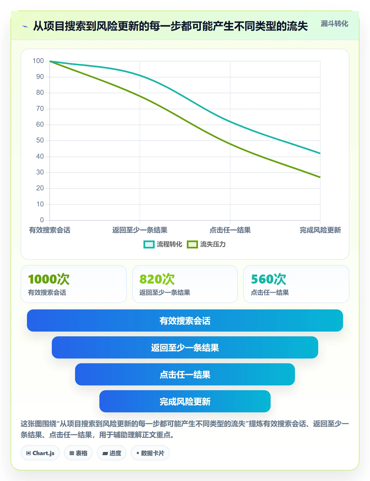 搜索怎么做?项目经理数据分析:列表视图从0到1