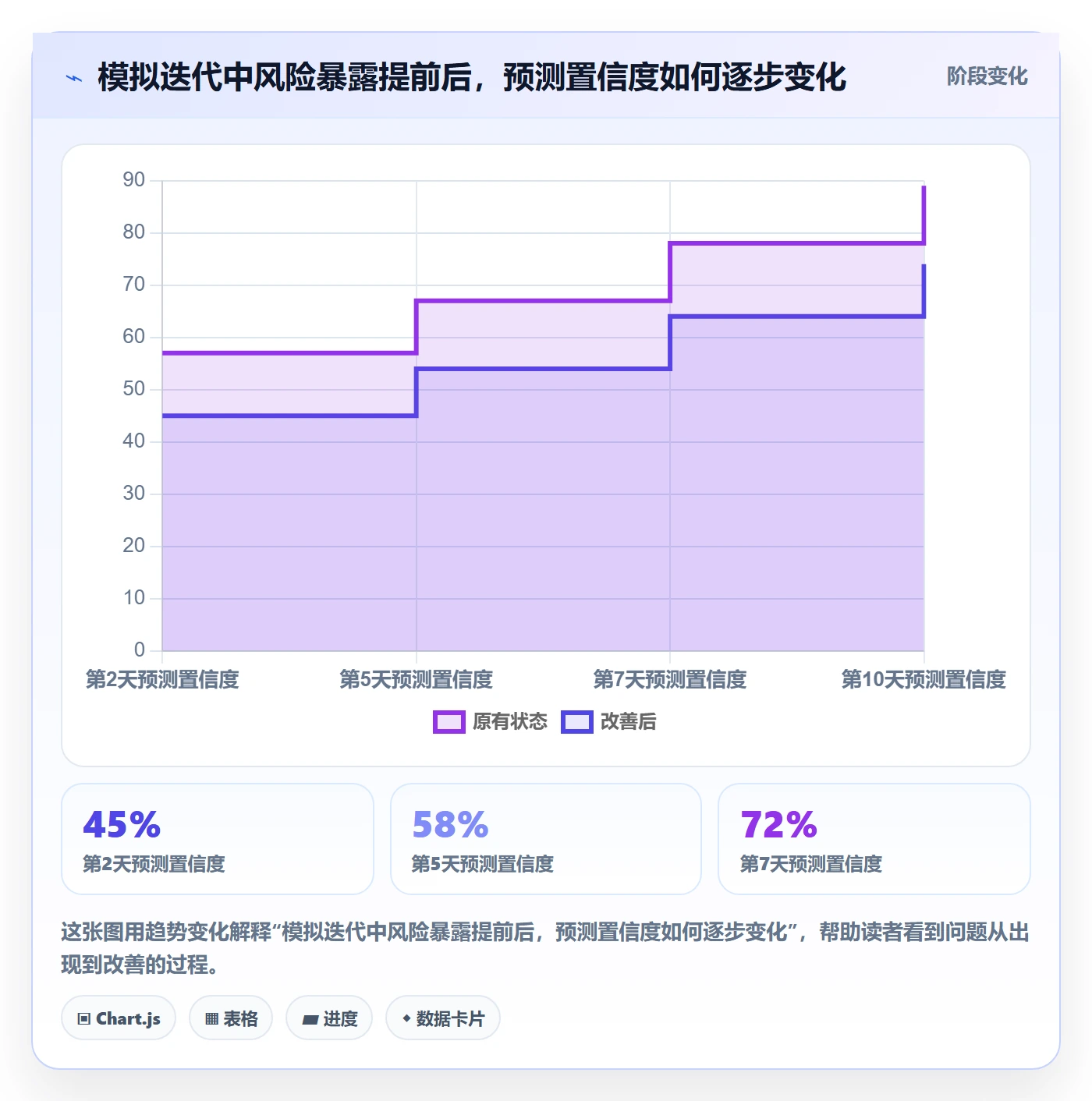 迭代进度最佳实践：管理层迭代管理协同管理，常见问题