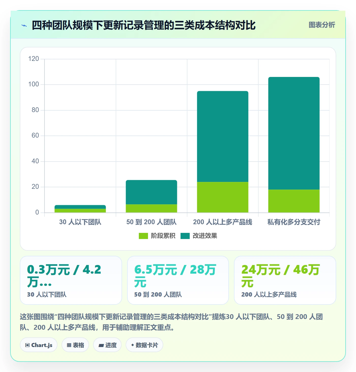 更新记录管理指南:管理层如何做好进度跟踪,效率提升全流程