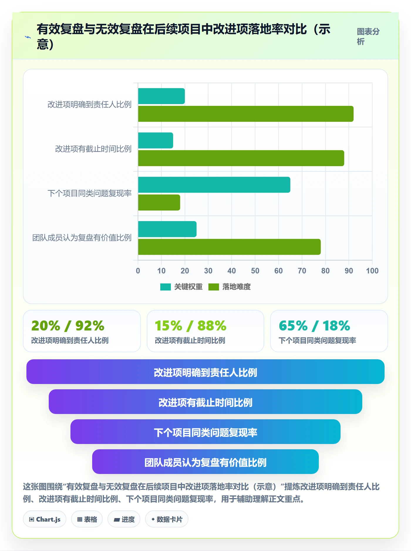 目标拆解管理指南:跨部门团队如何做好项目目标,流程优化全流程