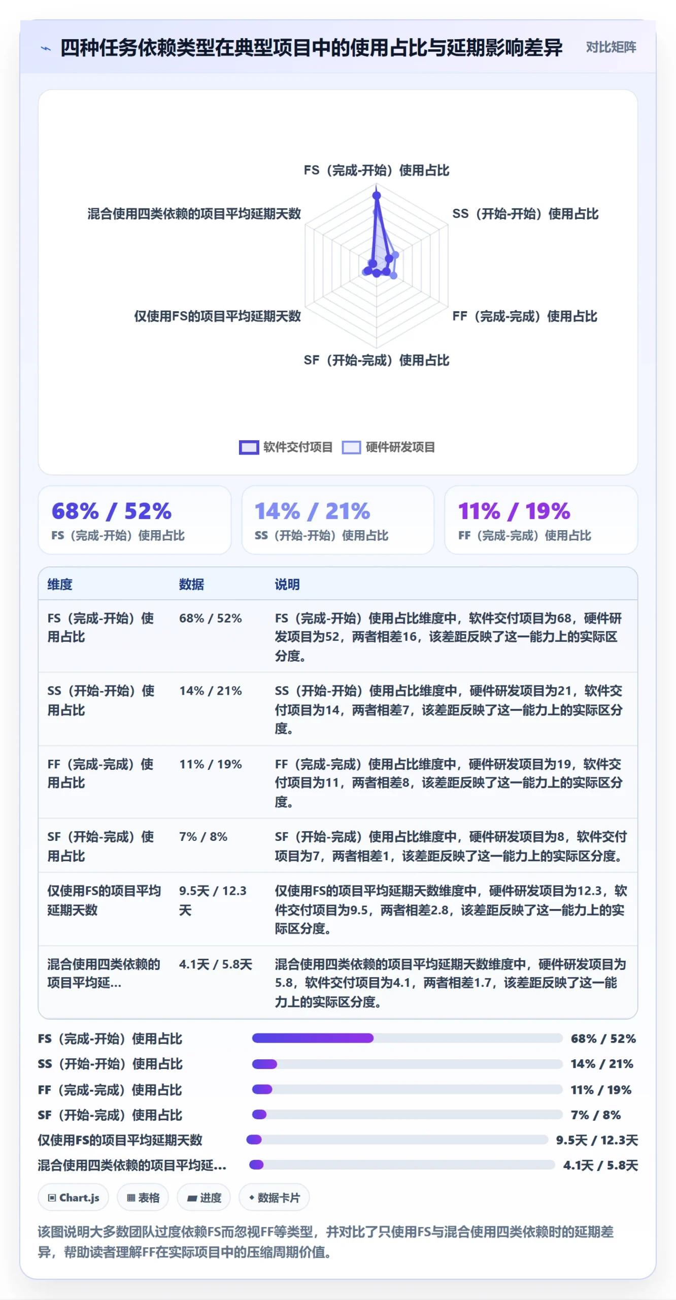 FF怎么做?PMO效率提升:任务依赖从0到1