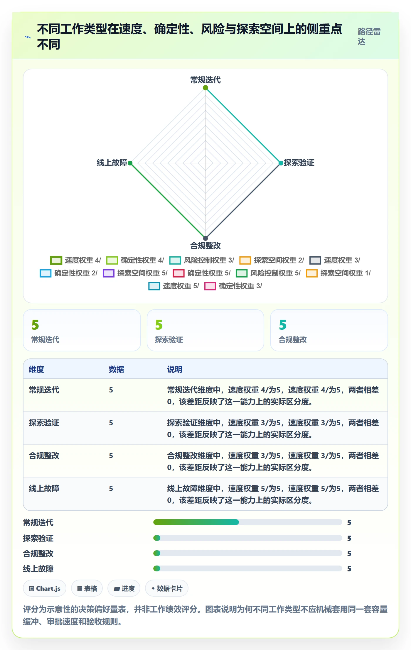 资源分配流程与规范:产品经理资源管理落地方案关键指标