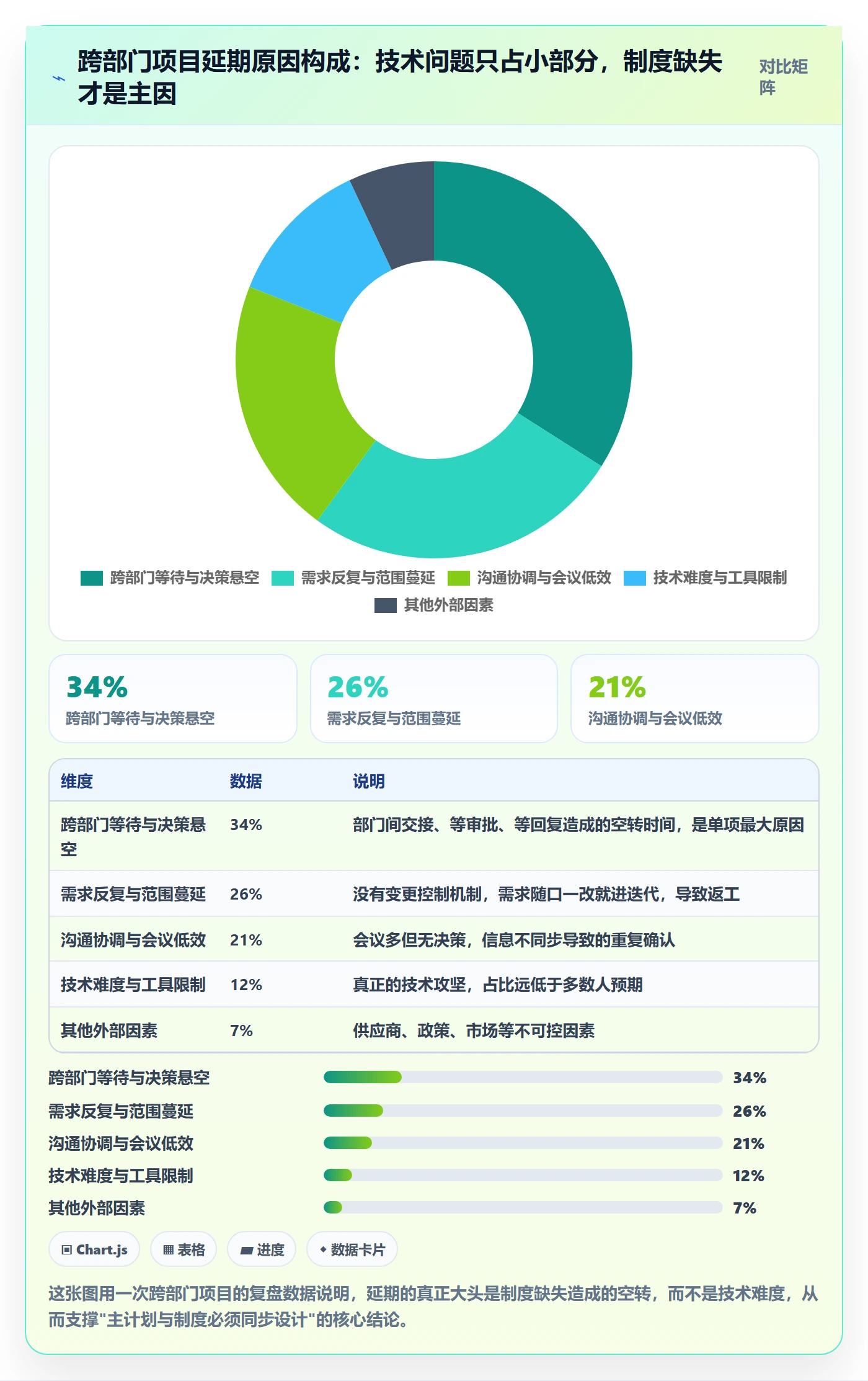 项目规划主计划全流程：跨部门团队制度设计与一文讲清
