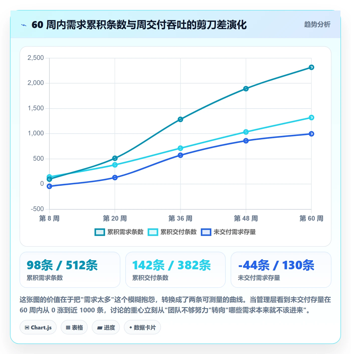范围边界落地方案:企业管理者开展项目范围的入门指南案例解析
