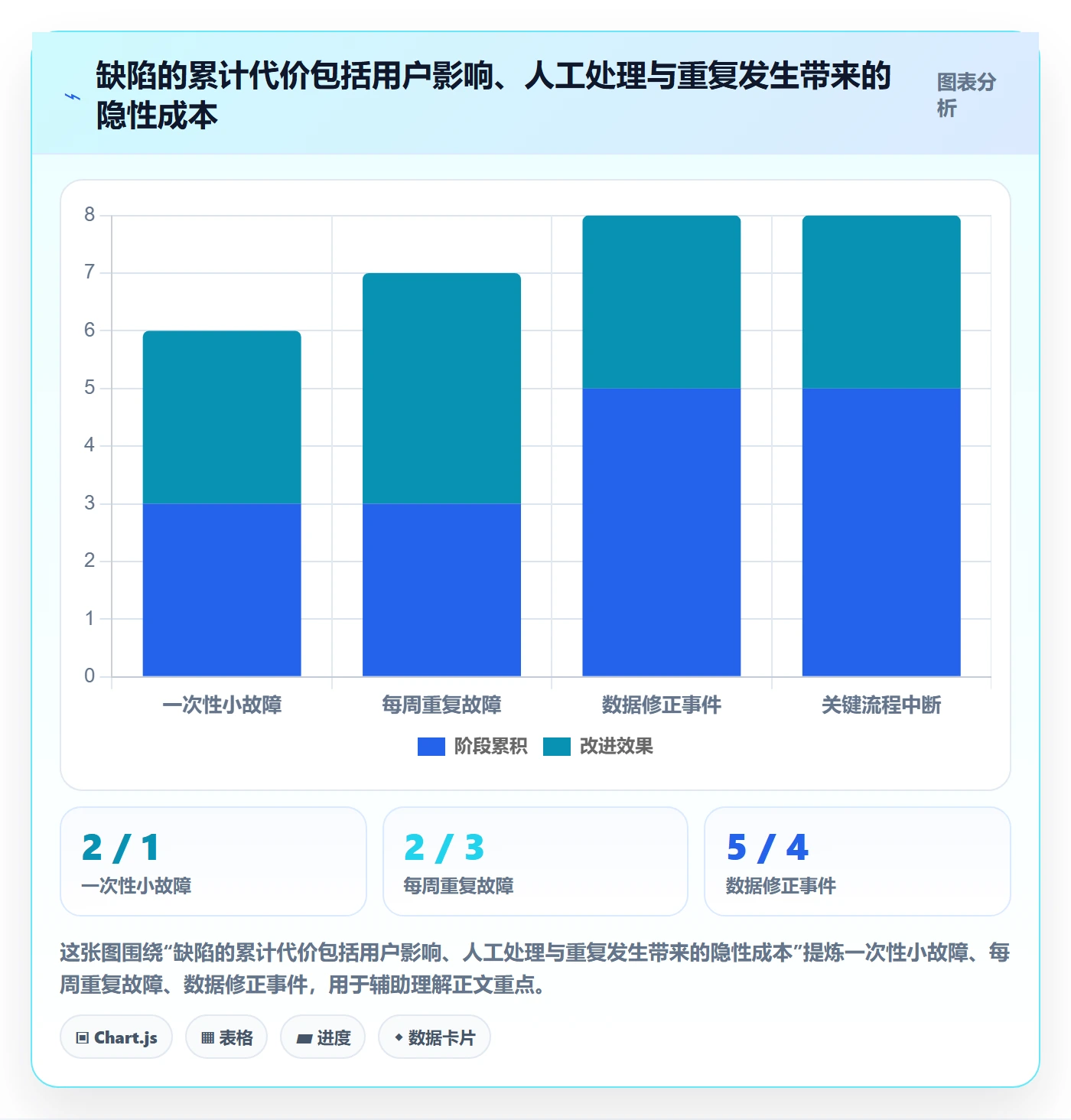 优先级最佳实践:跨部门团队Bug / 缺陷实操方法,常见问题