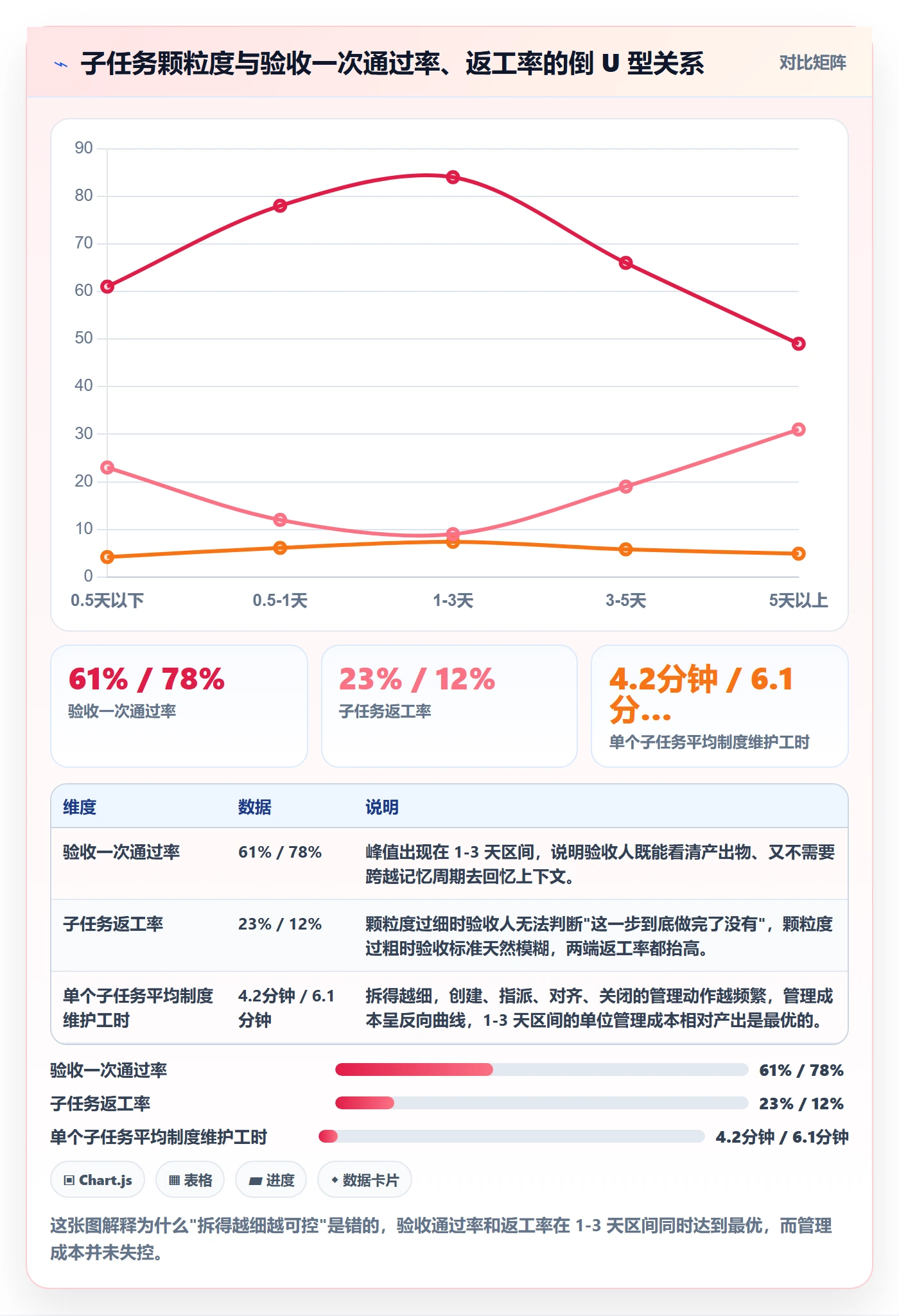 子任务实操方法：项目成员提升任务管理效率的制度设计方法与模板