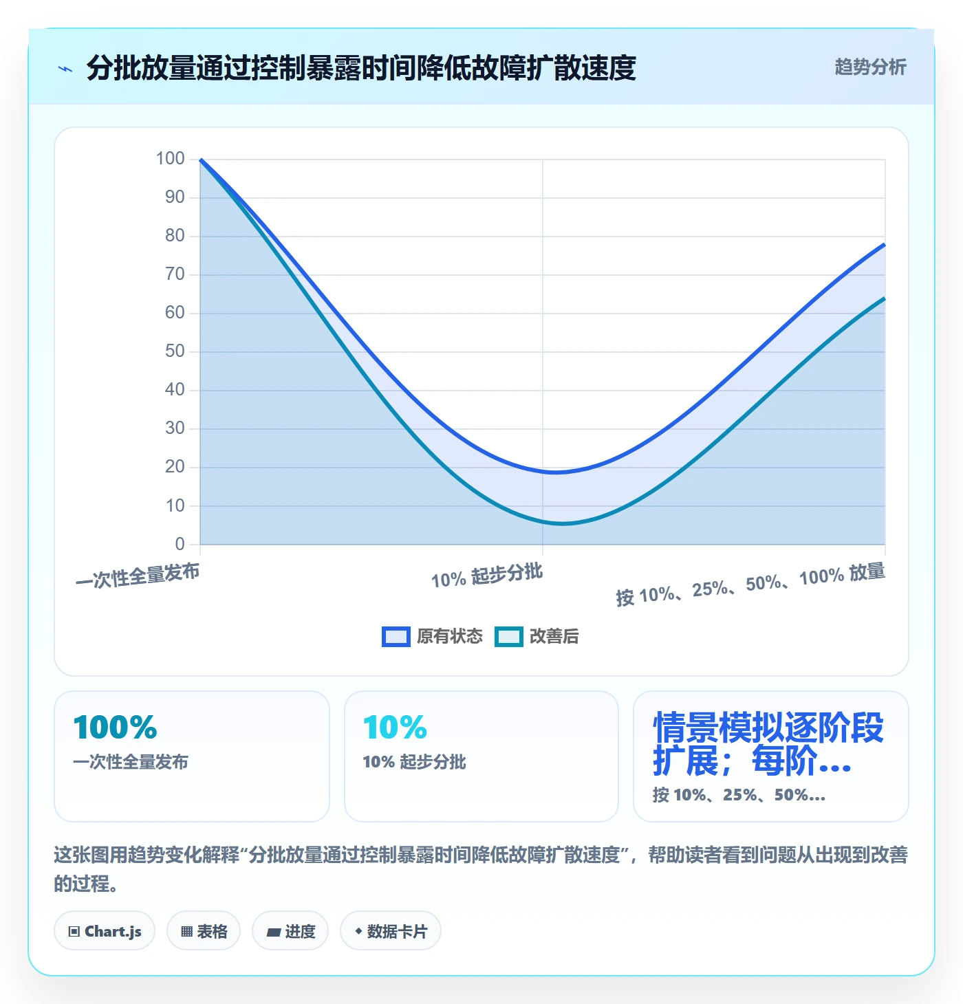 发布管理回滚教程:项目成员最佳实践,避坑指南