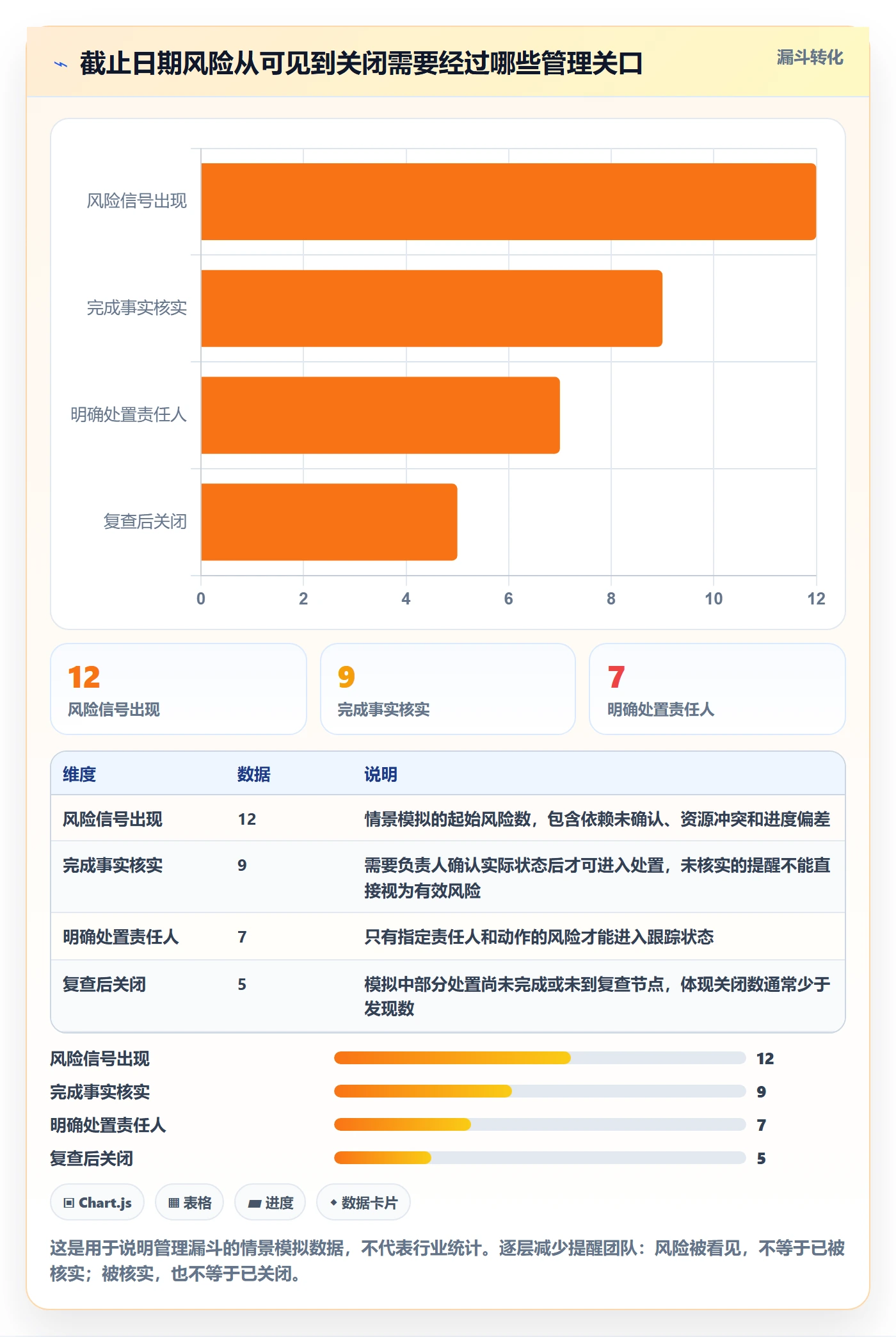 截止日期落地方案：项目负责人开展日历视图的风险控制案例解析