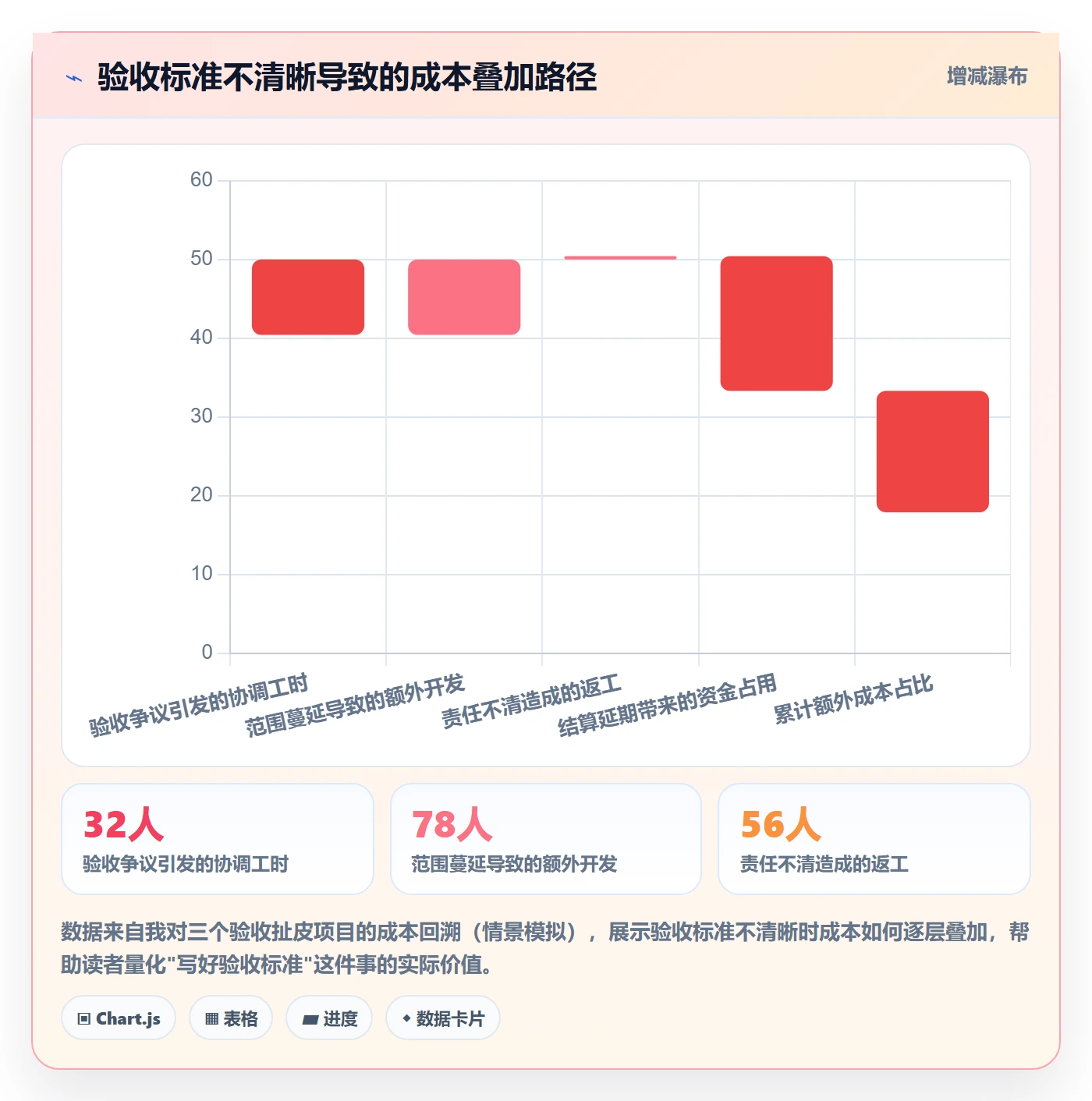 审核管理指南：项目经理如何做好任务验收，入门指南全流程