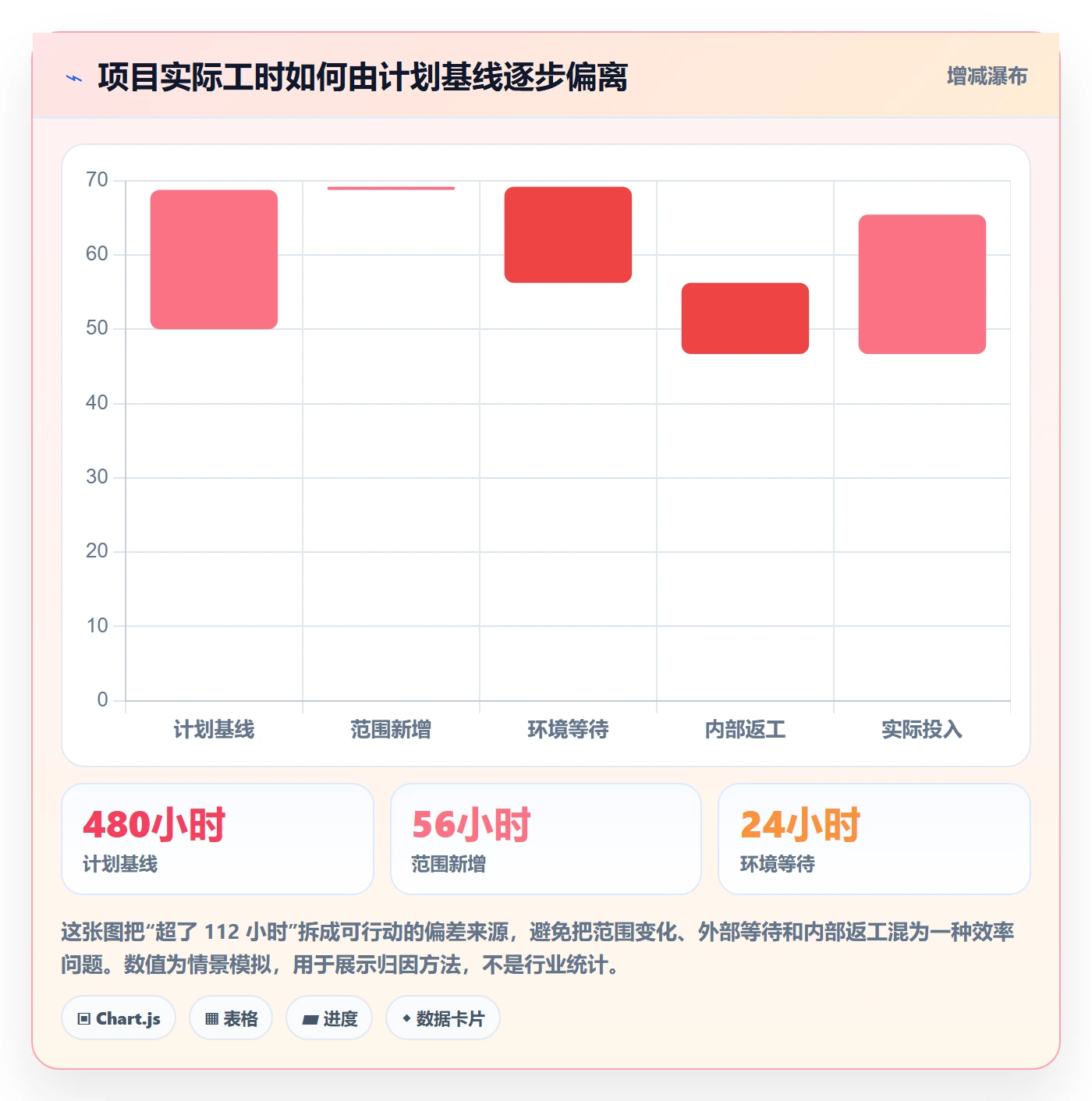实际工时最佳实践：实施团队工时管理效率提升，常见问题