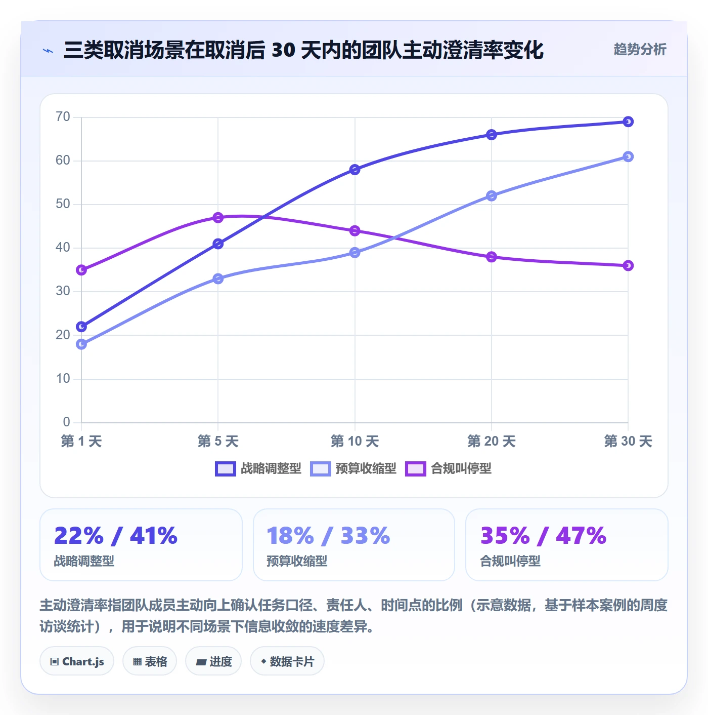 取消落地方案:管理层开展任务执行的入门指南案例解析