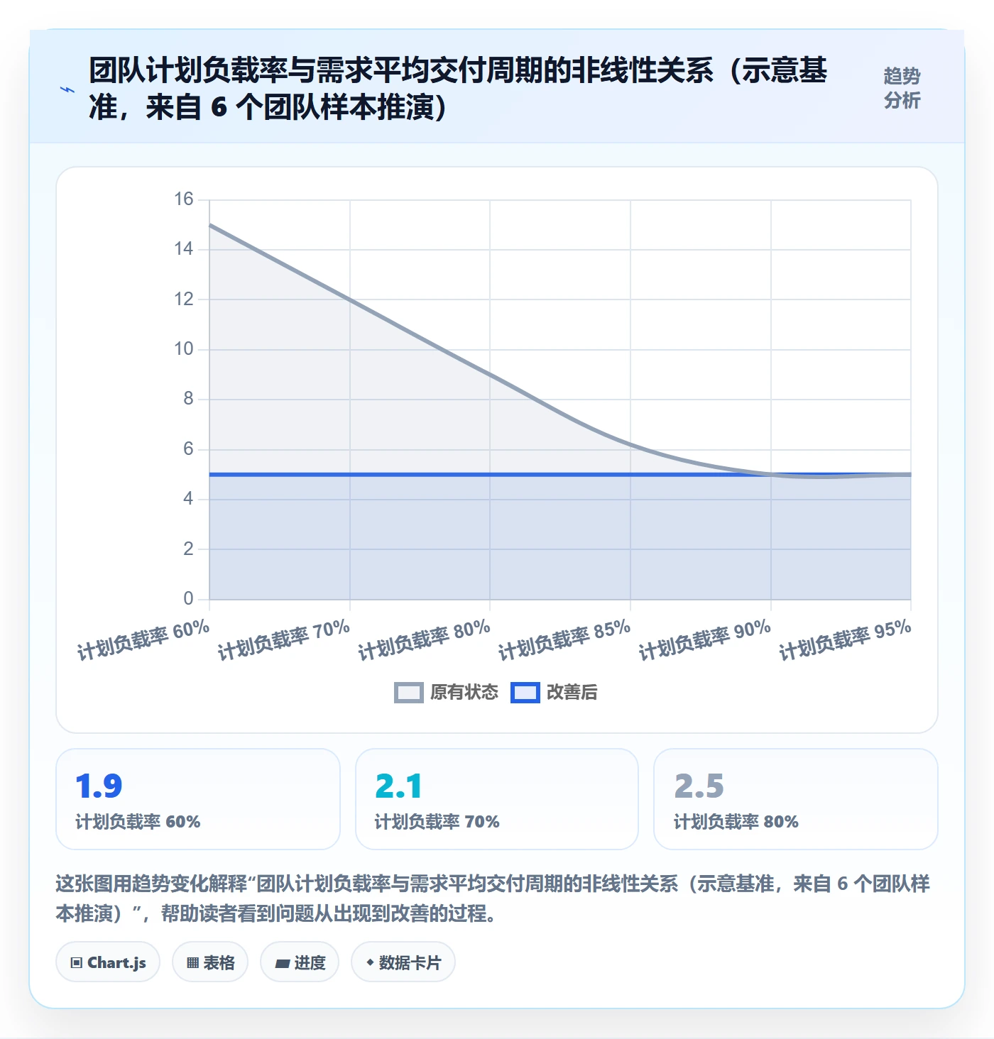 资源负载实操方法:研发团队提升人力资源计划效率的实操方法方法与模板