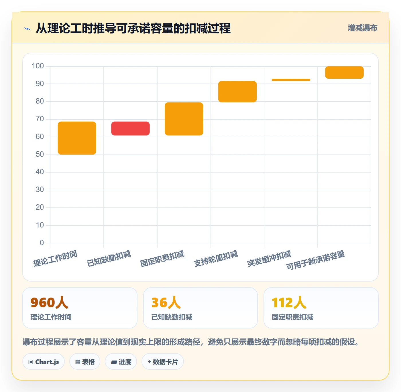 产能落地方案:研发团队开展资源负载的落地方案案例解析
