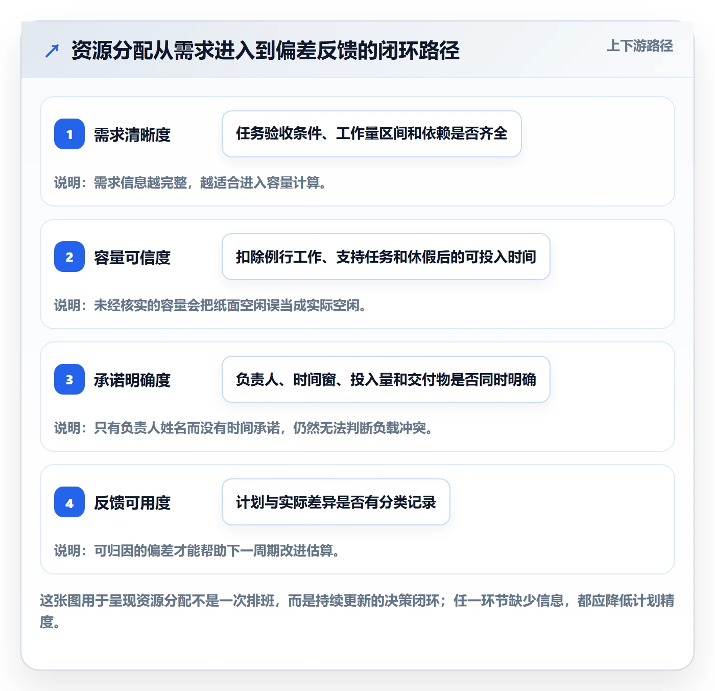 资源管理资源分配教程：项目成员实操方法，避坑指南