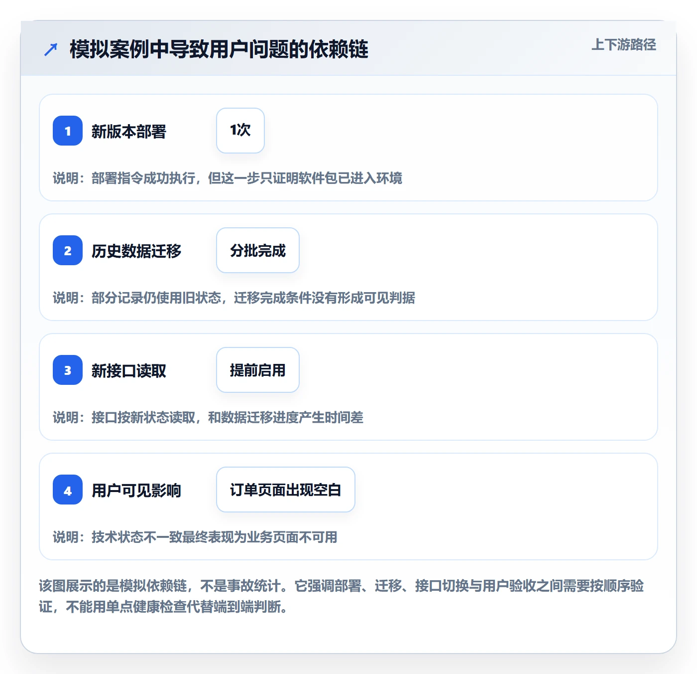 发布检查管理指南:项目成员如何做好发布管理,落地方案全流程