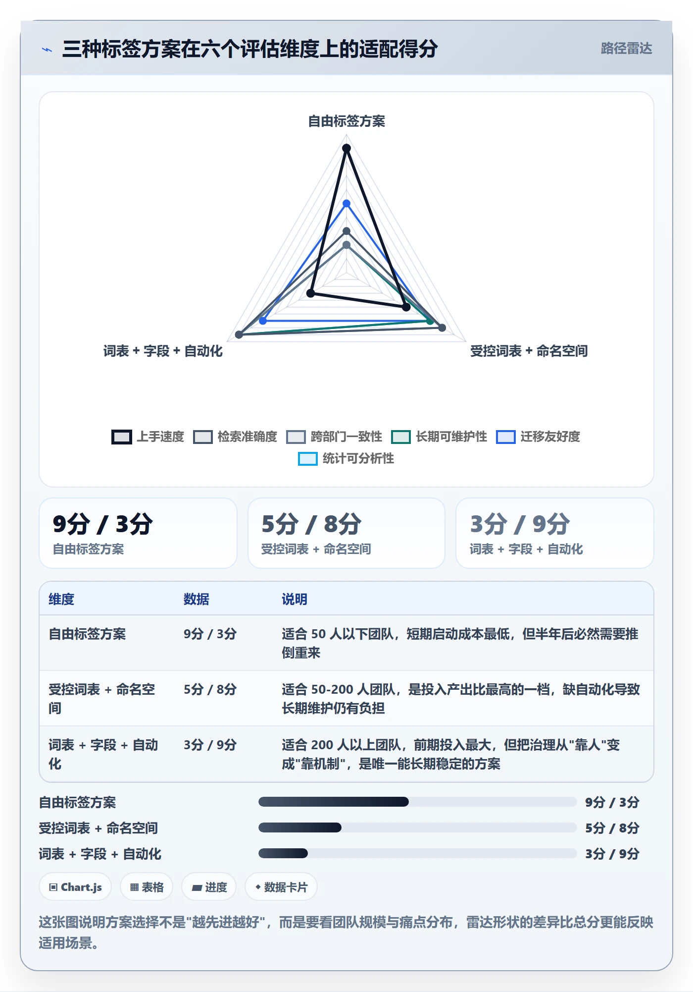 标签落地方案:跨部门团队开展任务属性的效率提升案例解析