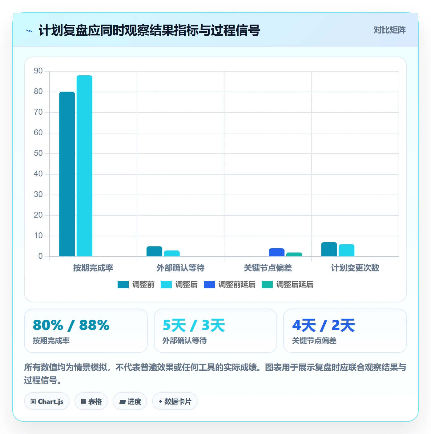 日历视图如何做好计划安排?项目负责人数据分析与操作步骤