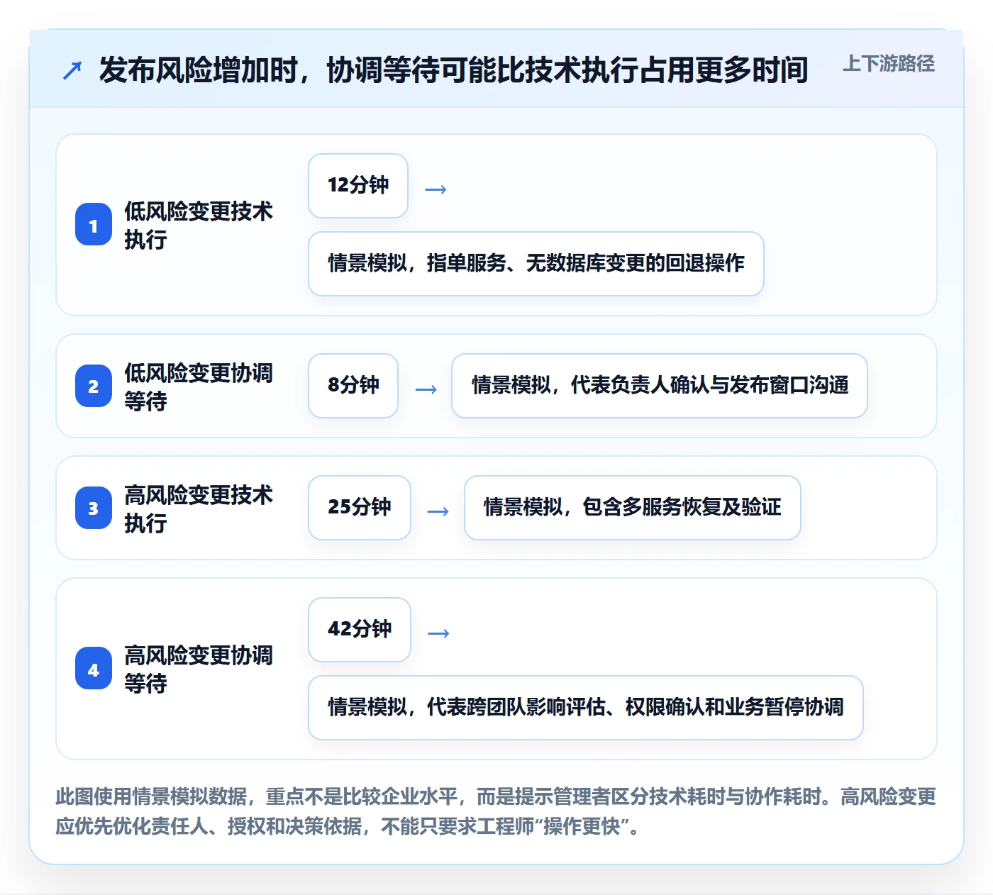 回滚流程与规范:企业管理者发布管理效率提升关键指标