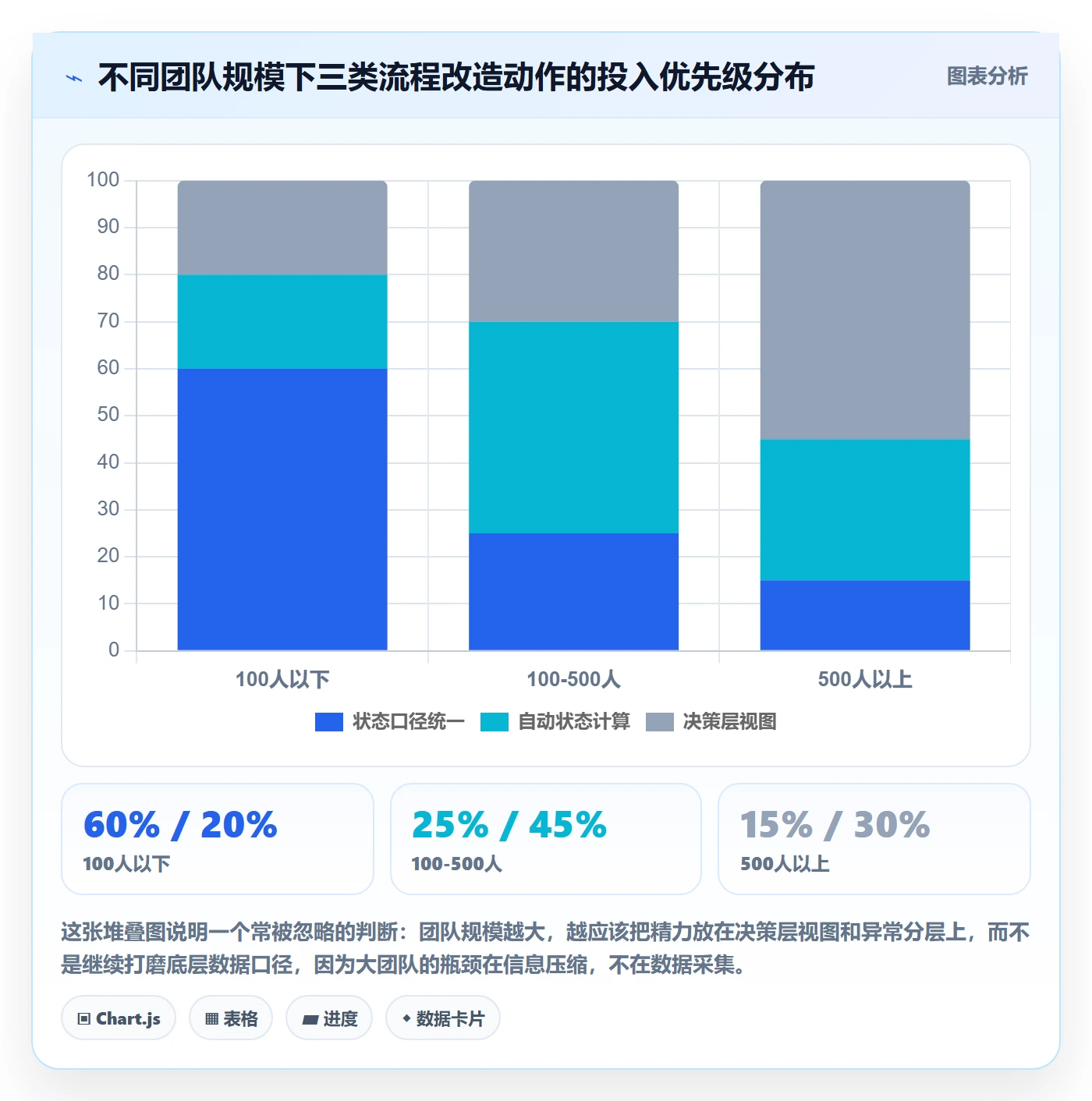 周进展落地方案：PMO开展进度跟踪的流程优化案例解析