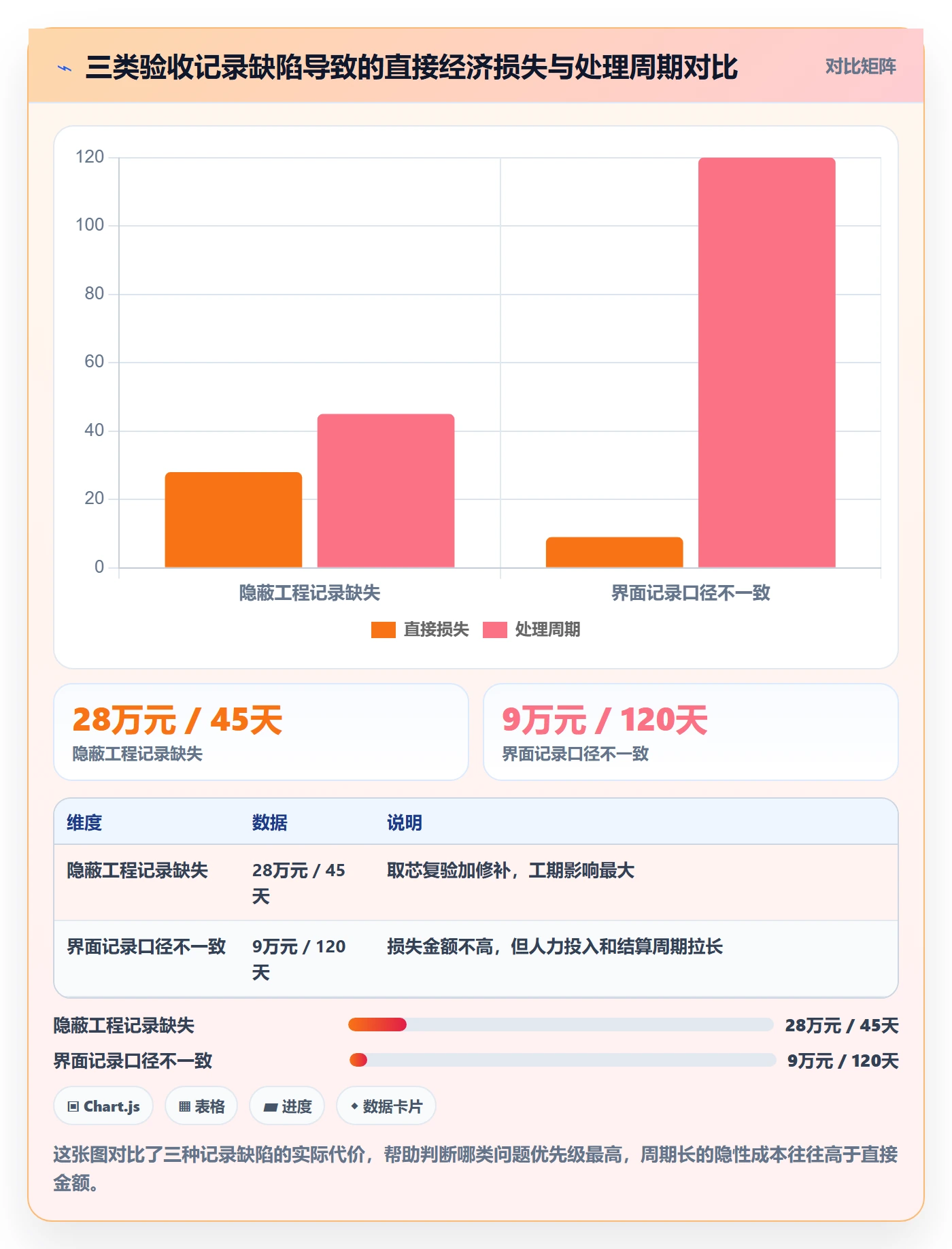 验收记录管理方法大全:项目负责人任务验收风险控制落地清单