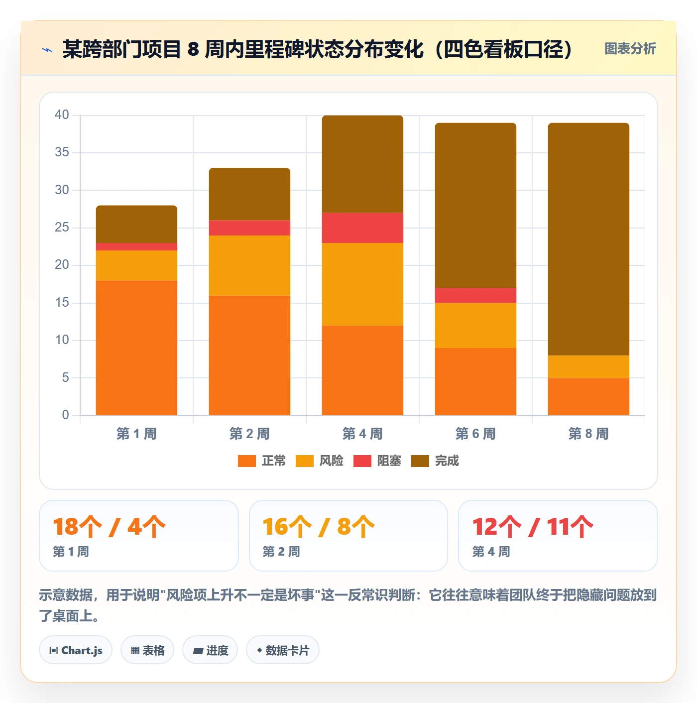 项目目标如何做好目标进度？跨部门团队最佳实践与操作步骤