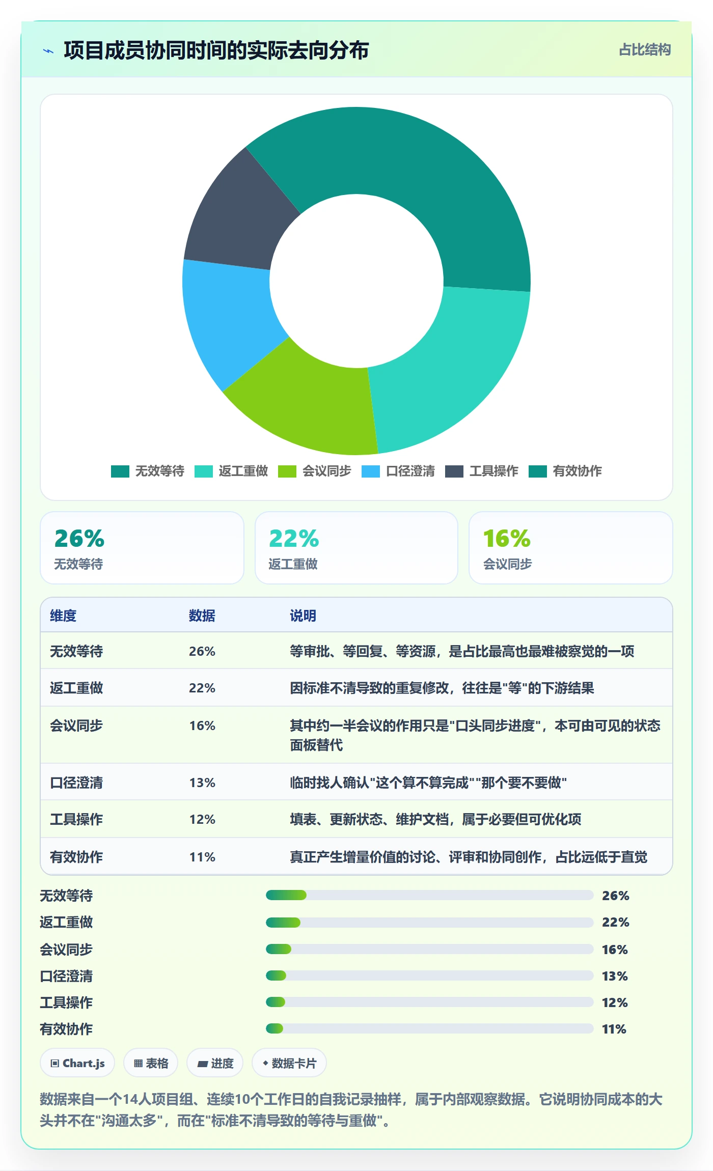 成功标准管理指南:项目成员如何做好项目目标,协同管理全流程