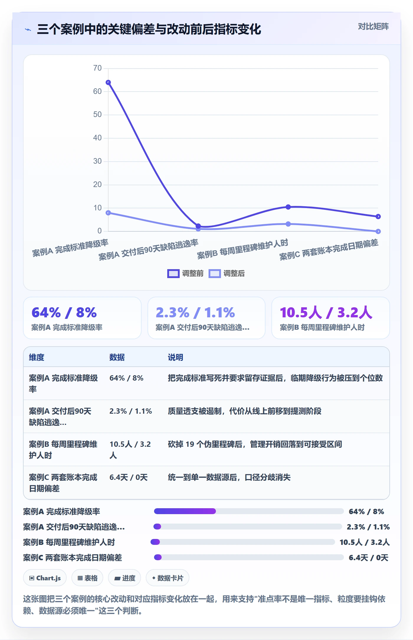 里程碑最佳实践：研发团队里程碑数据分析，常见问题