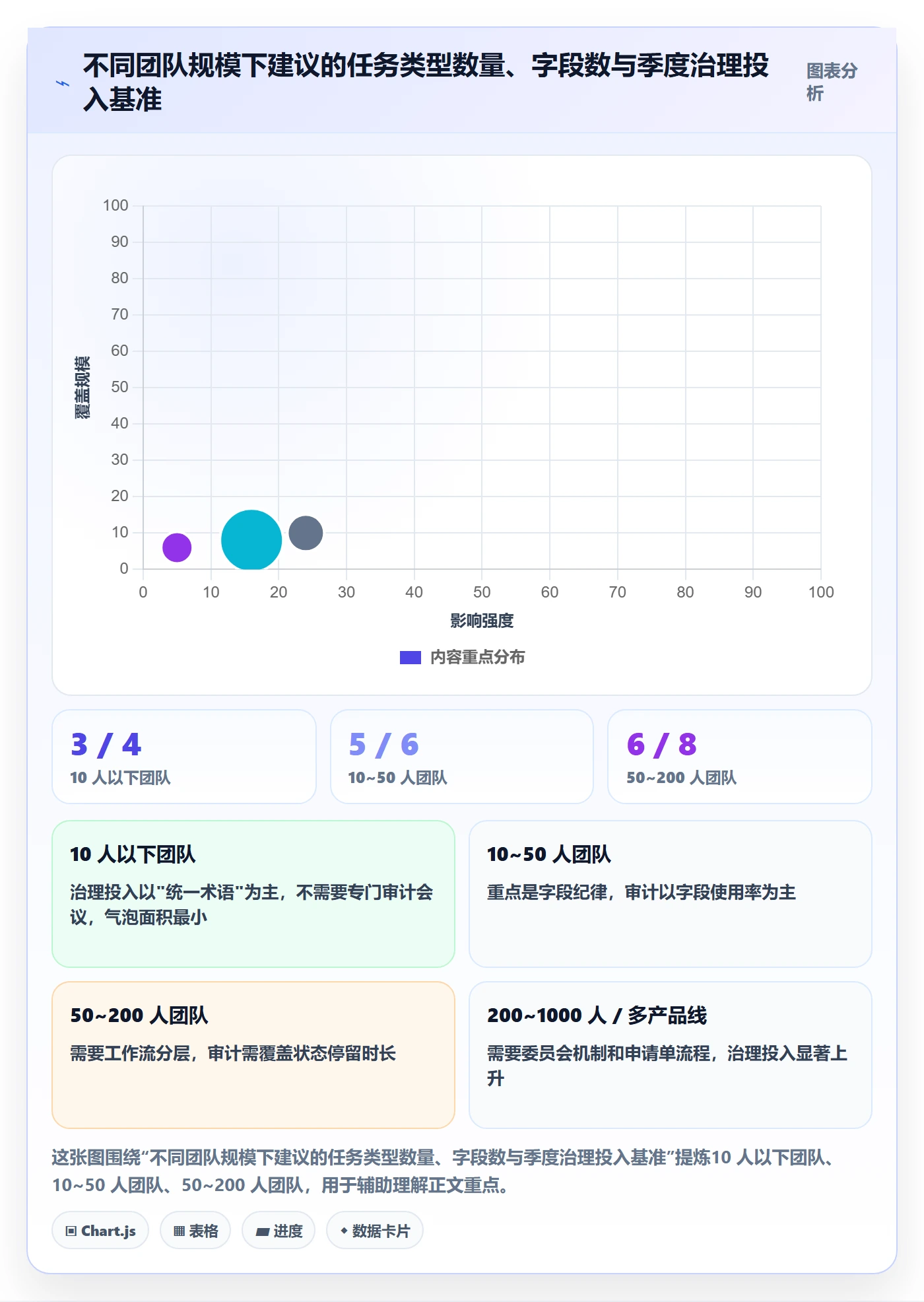 任务类型管理方法大全:产品经理任务属性流程优化落地清单