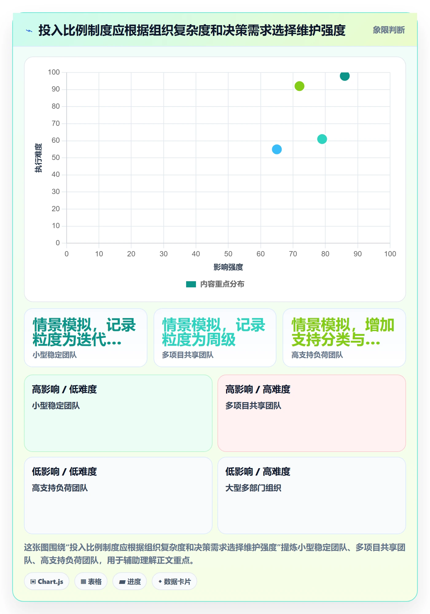投入比例流程与规范：研发团队人力资源计划数据分析关键指标