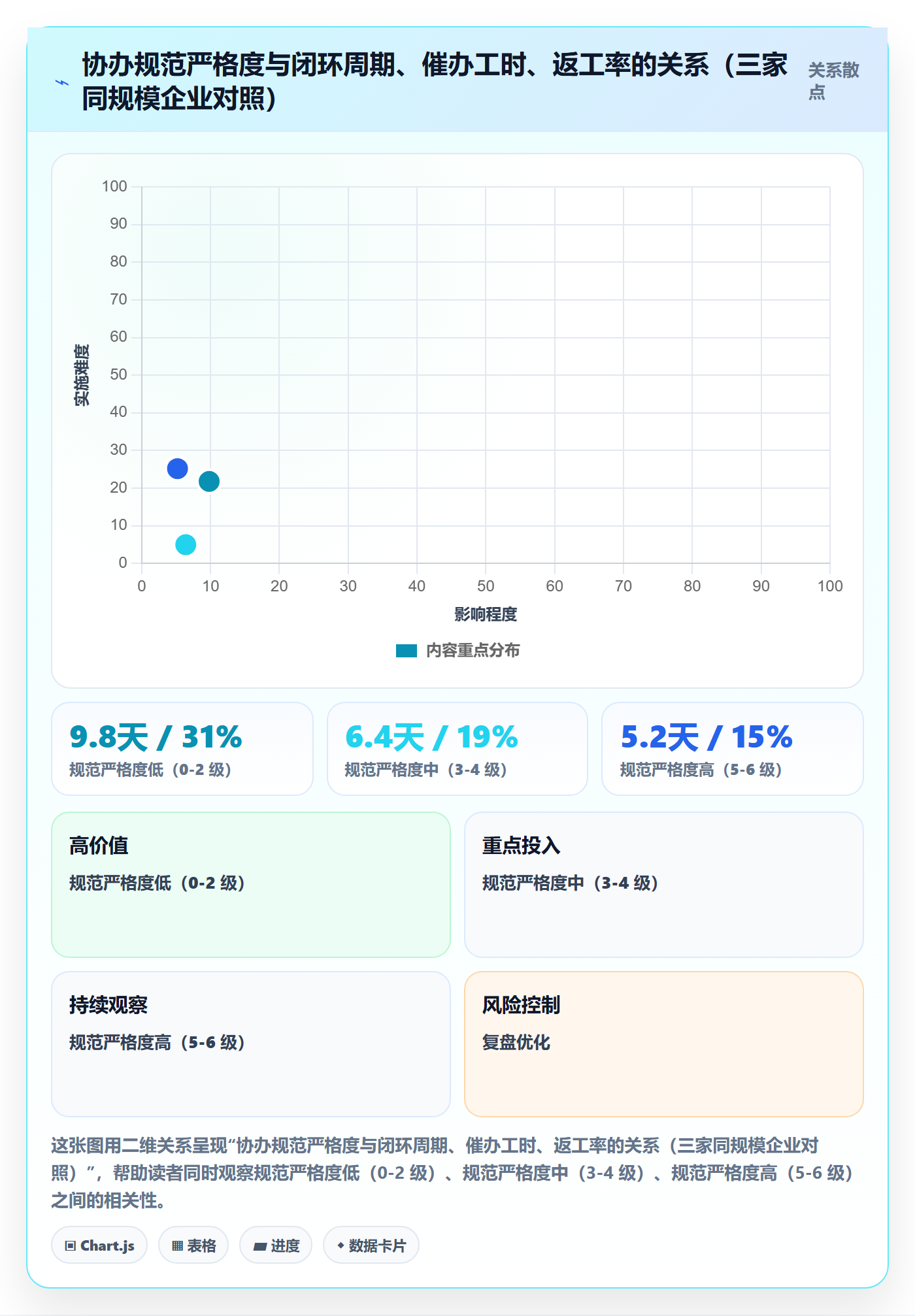 协办流程与规范:PMO任务分派协同管理关键指标