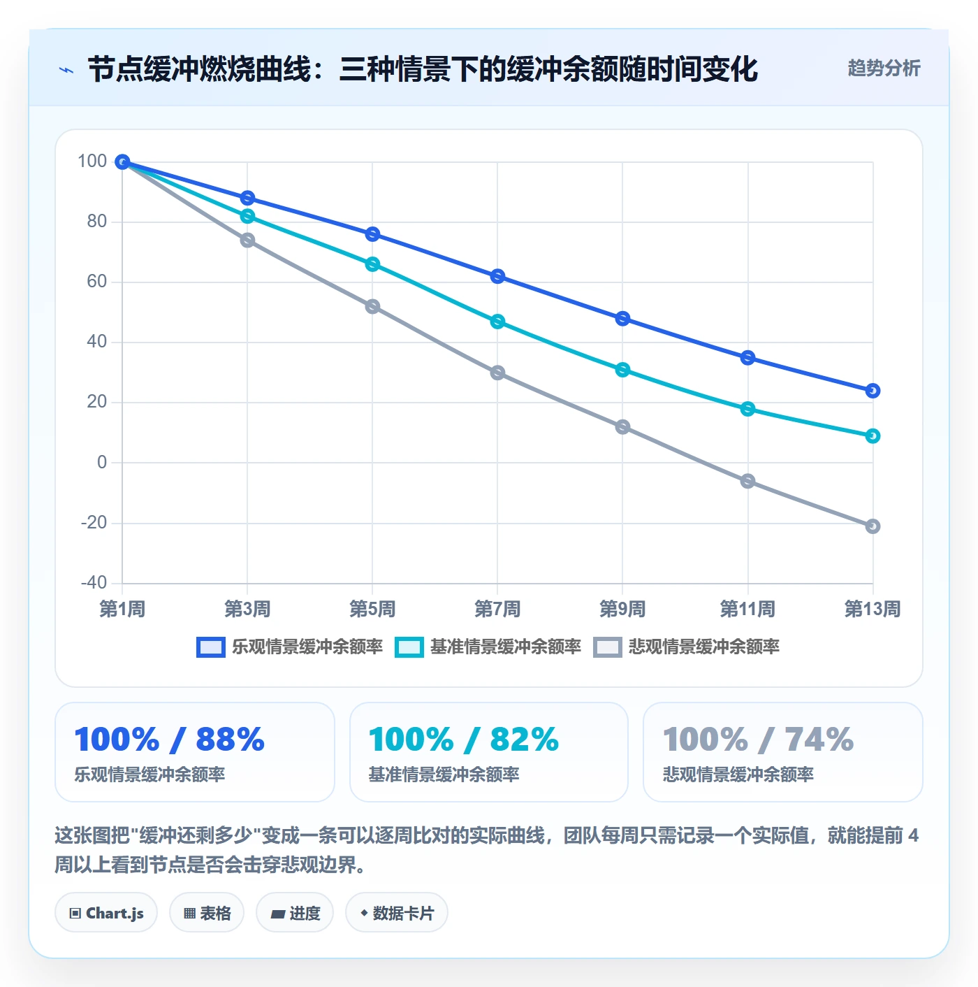 节点日期实操方法:项目成员提升里程碑效率的最佳实践方法与模板