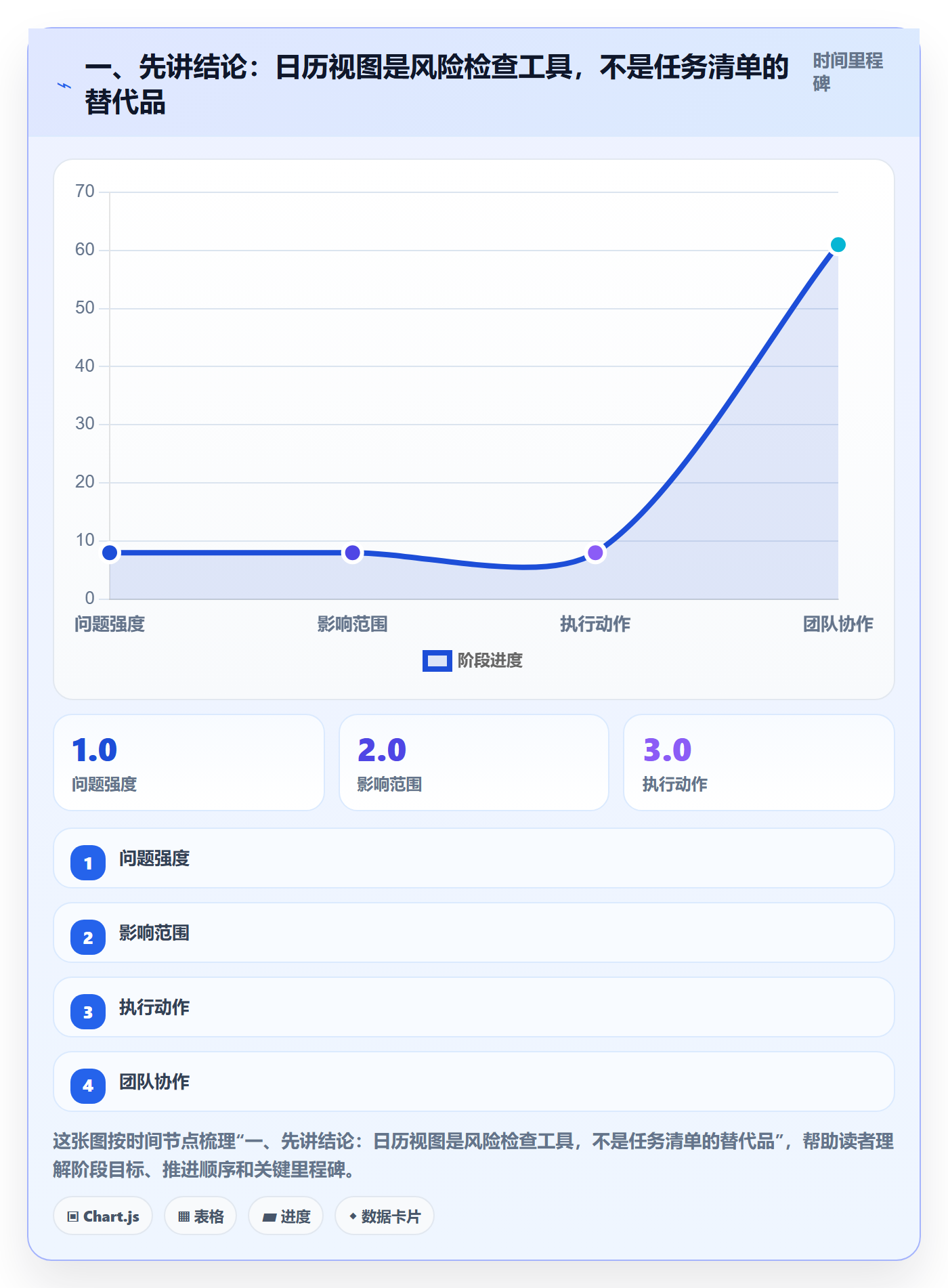 日历视图截止日期教程：项目负责人入门指南，避坑指南