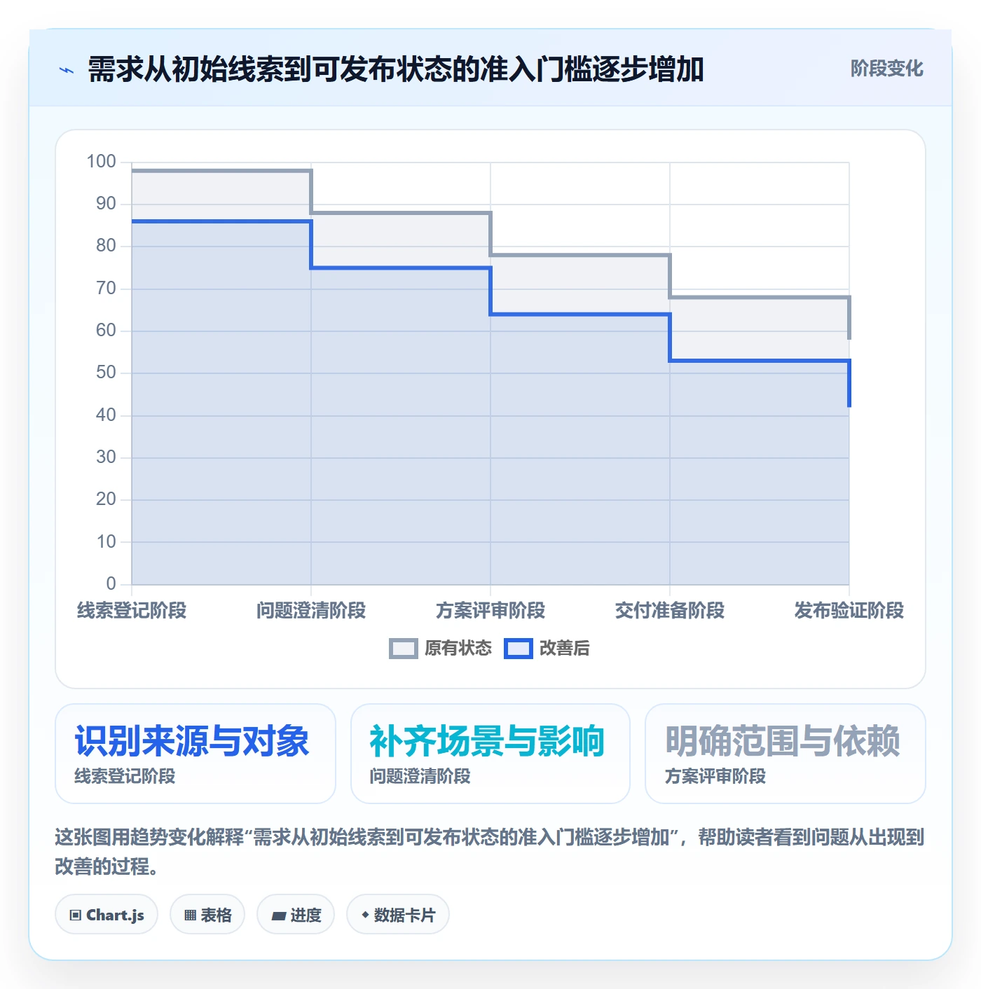 需求拆解流程与规范：产品经理需求管理入门指南关键指标